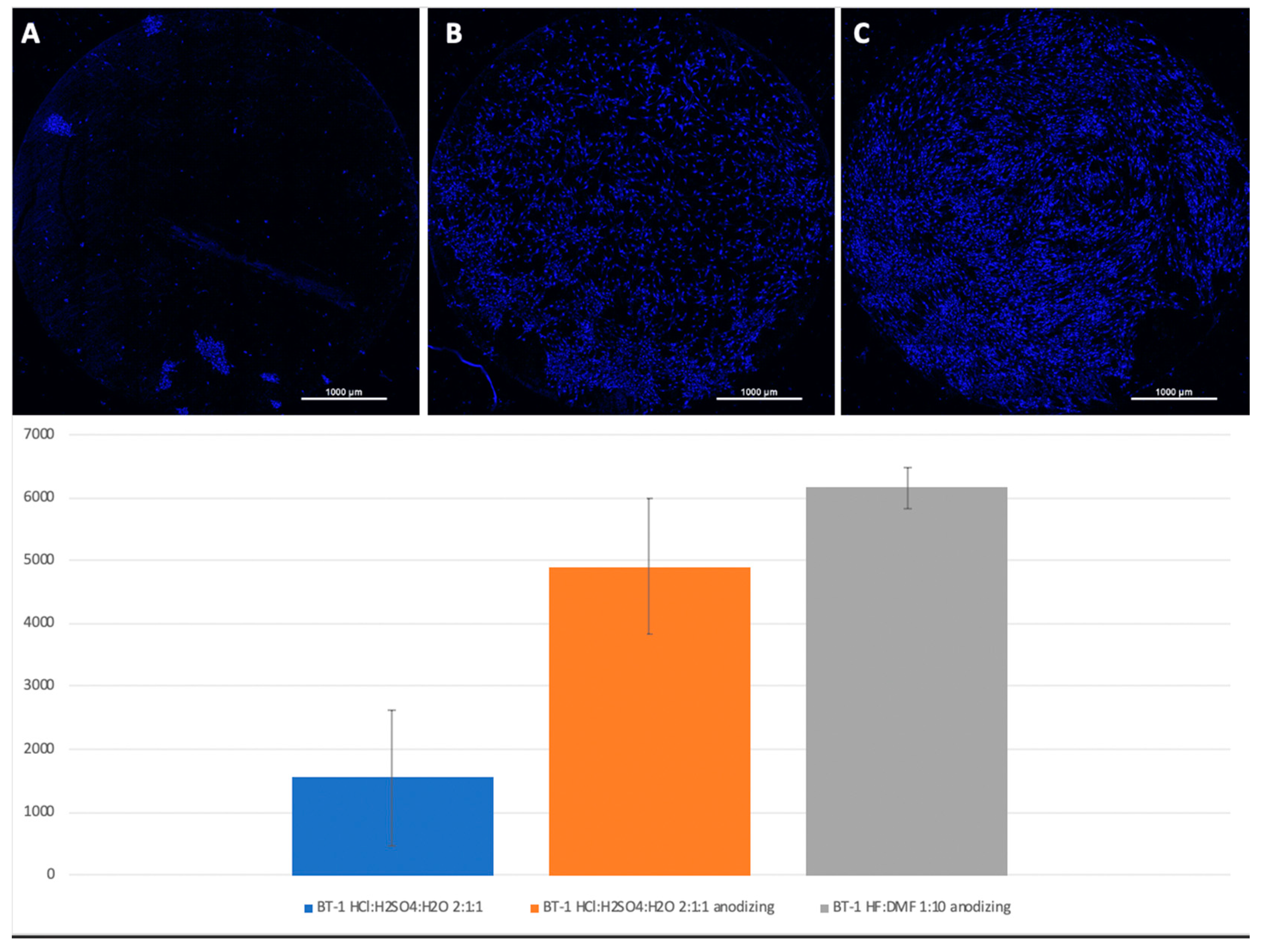 Biomimetics 06 00061 g006 550