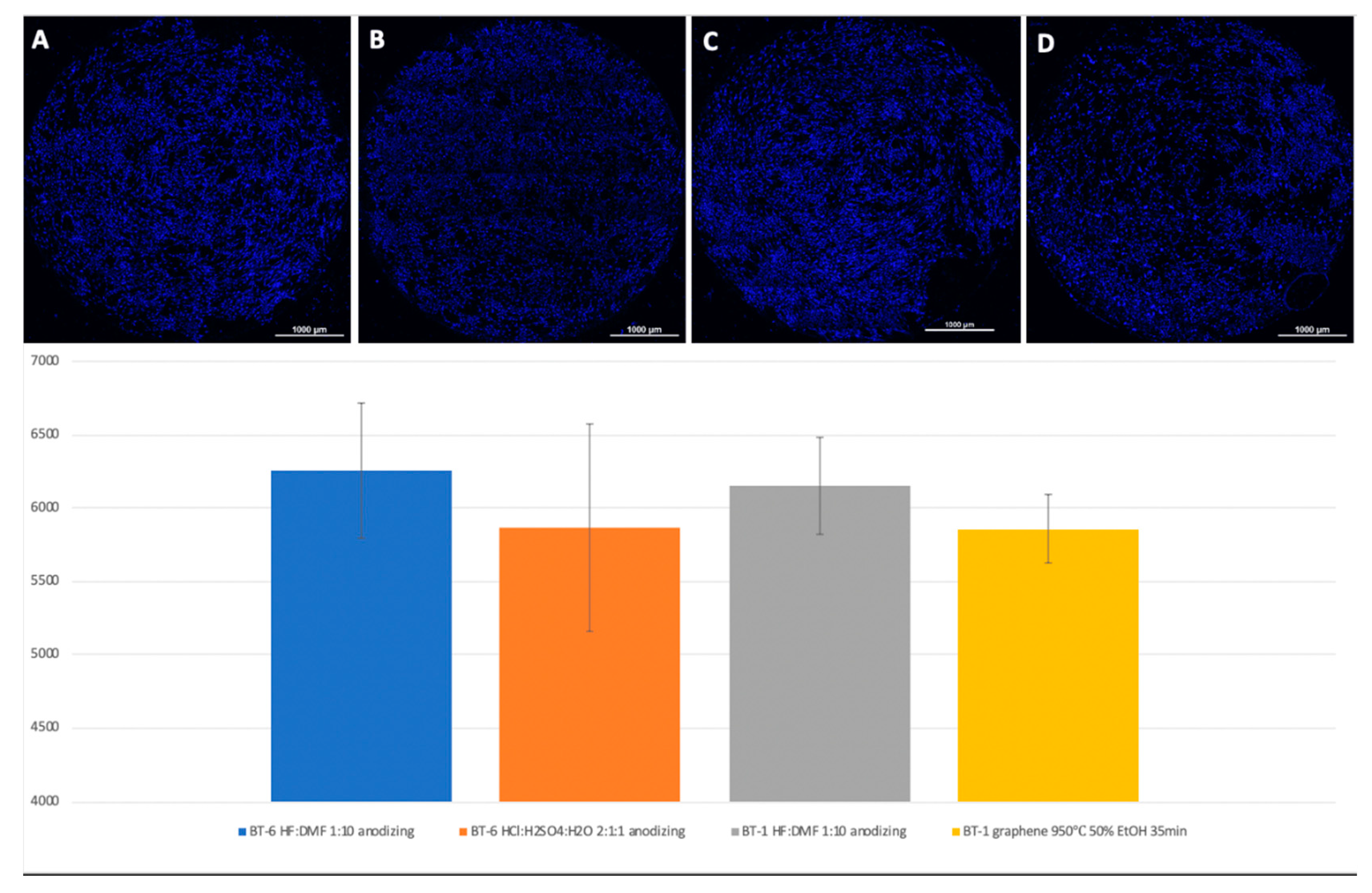Biomimetics 06 00061 g008 550