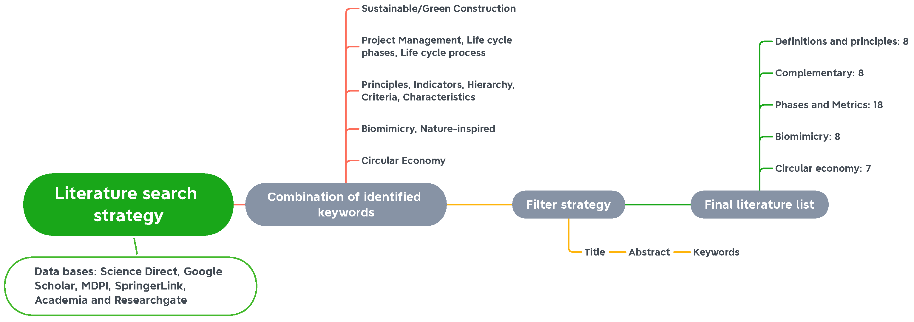 Biomimetics 06 00067 g001 Biomimetics 06 00067 g001