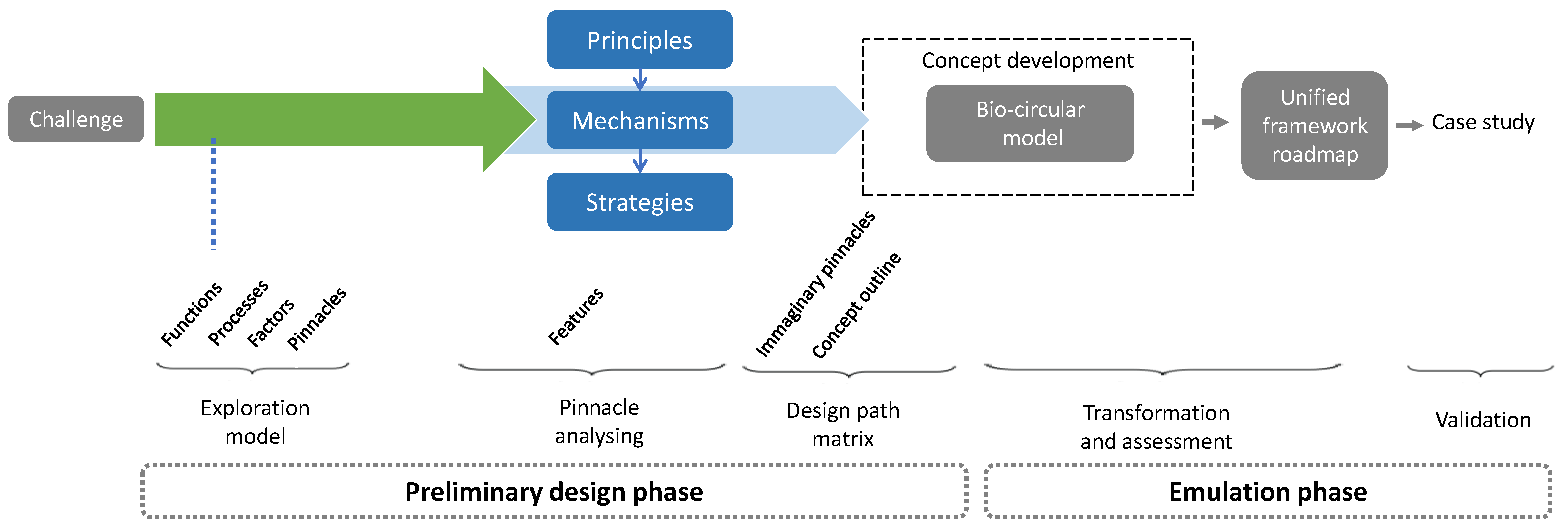 Biomimetics 06 00067 g003 Biomimetics 06 00067 g003