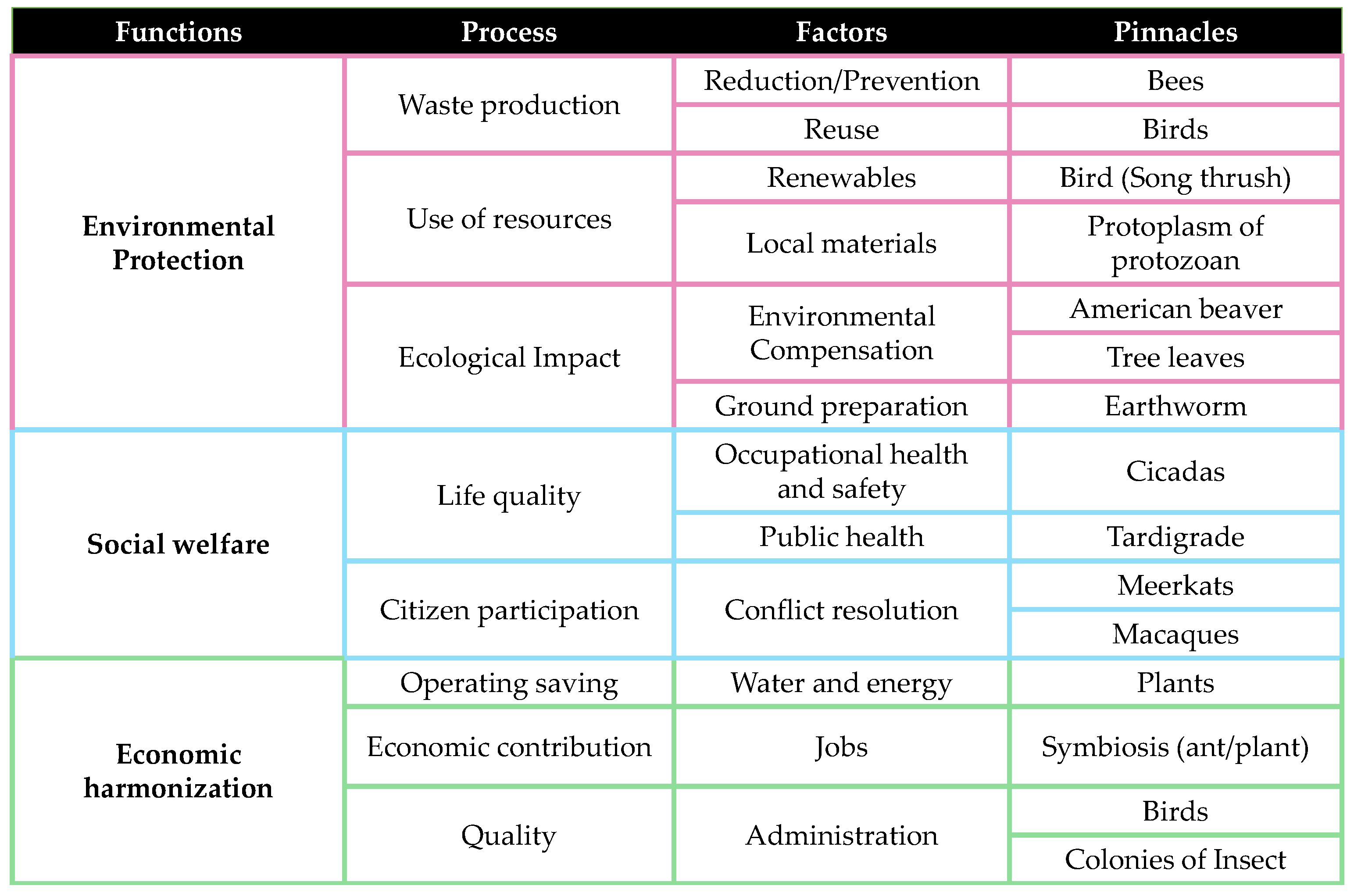 Biomimetics 06 00067 g005 Biomimetics 06 00067 g005