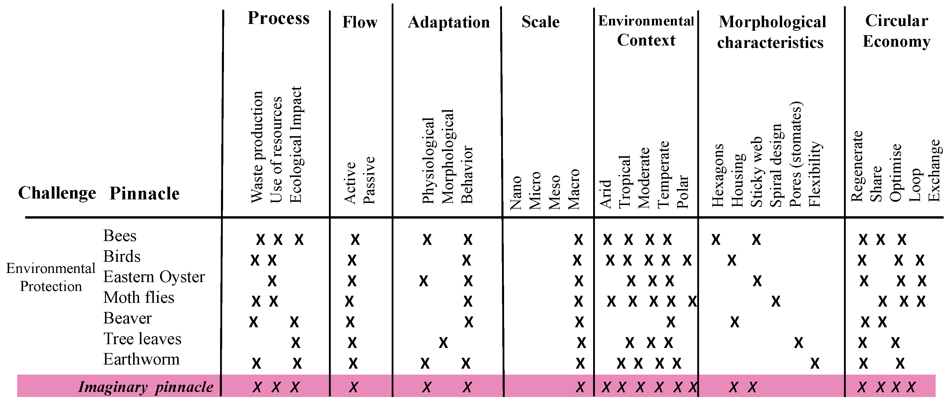 Biomimetics 06 00067 g006 Biomimetics 06 00067 g006