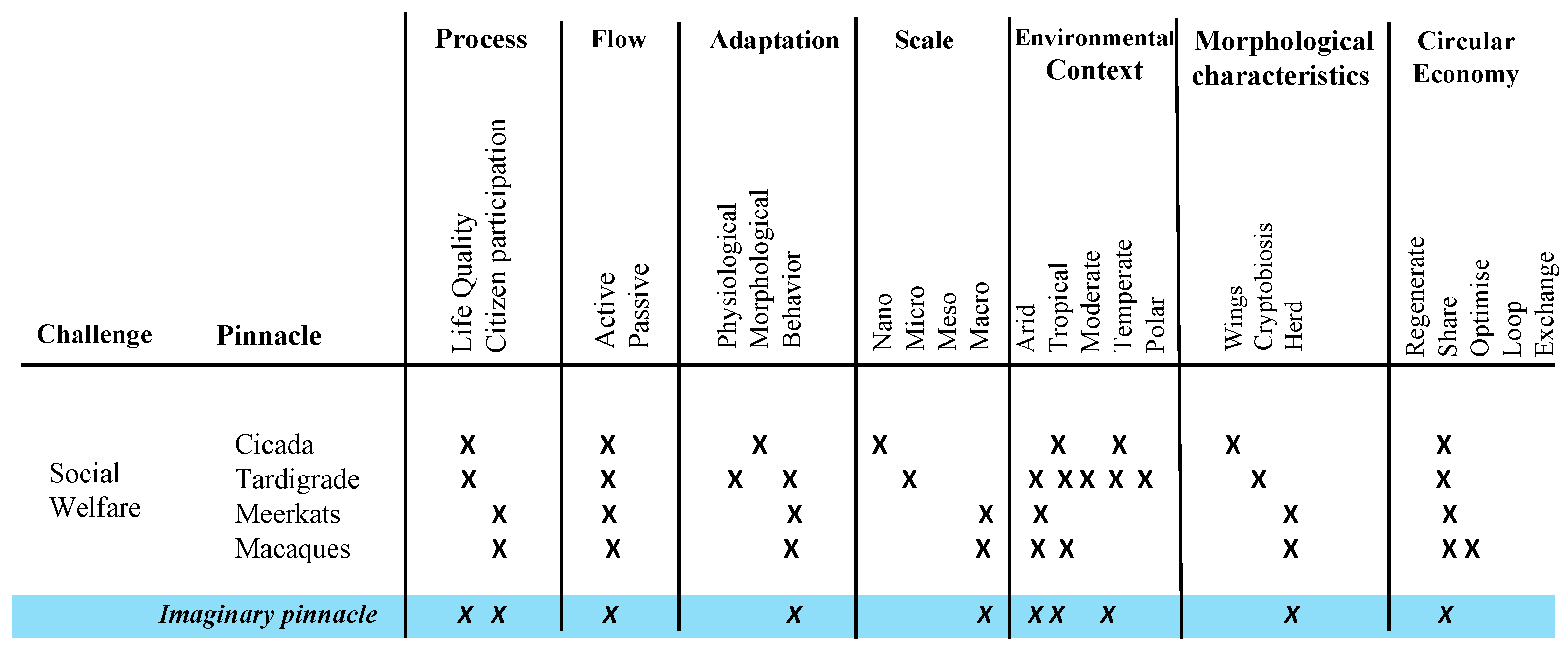 Biomimetics 06 00067 g007 Biomimetics 06 00067 g007