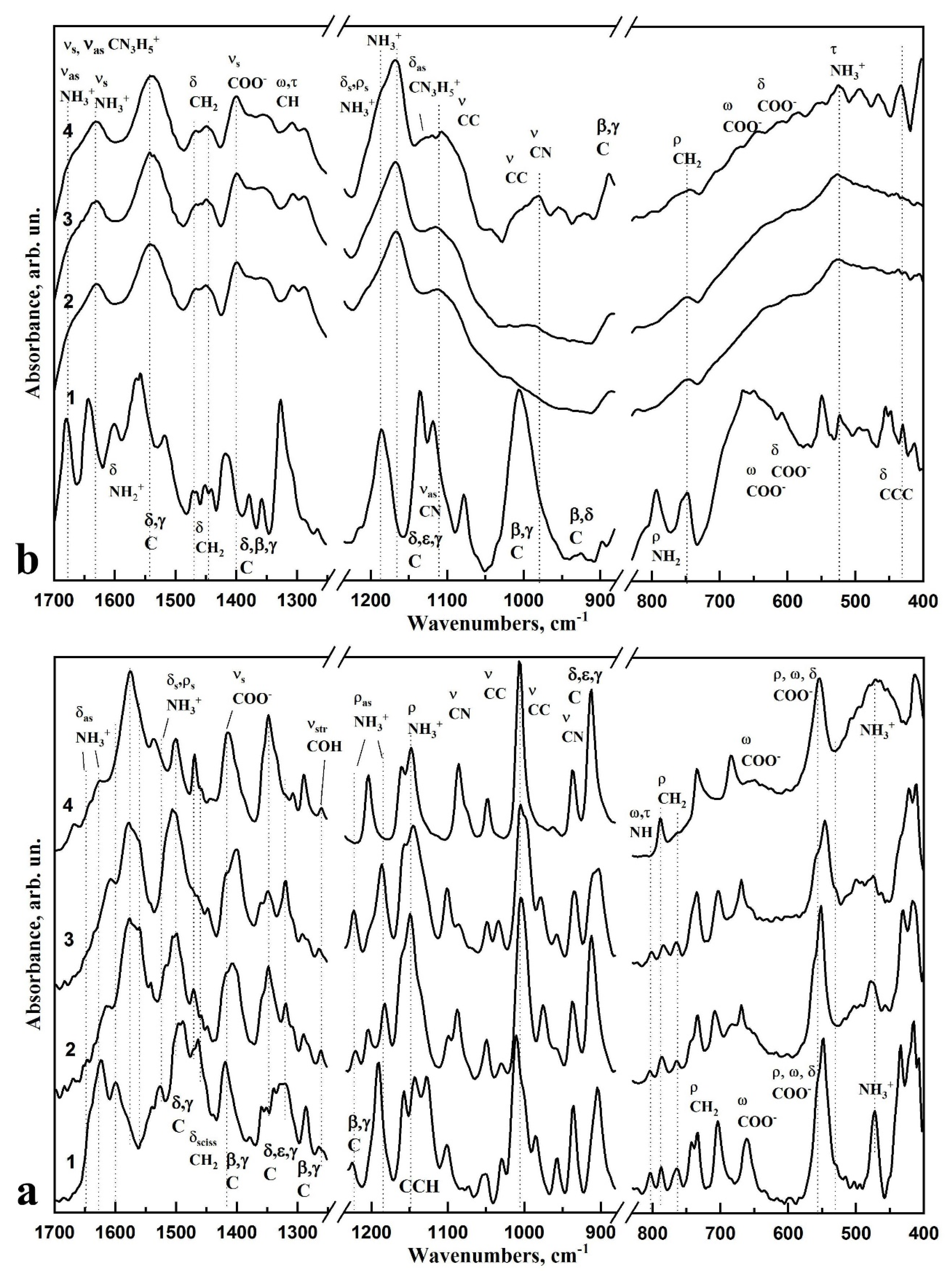 Biomimetics 06 00070 g004