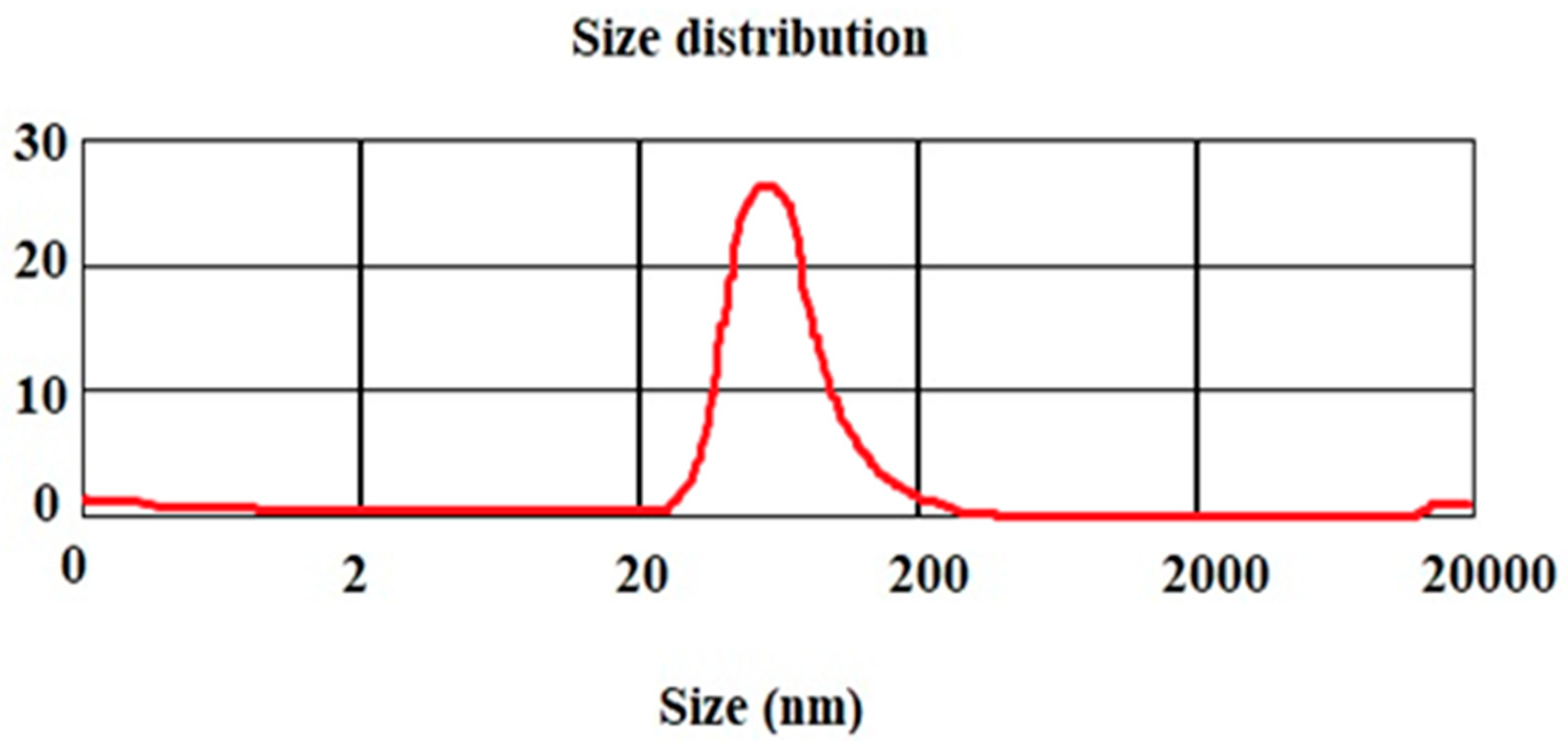 Biomimetics 07 00004 g001 550
