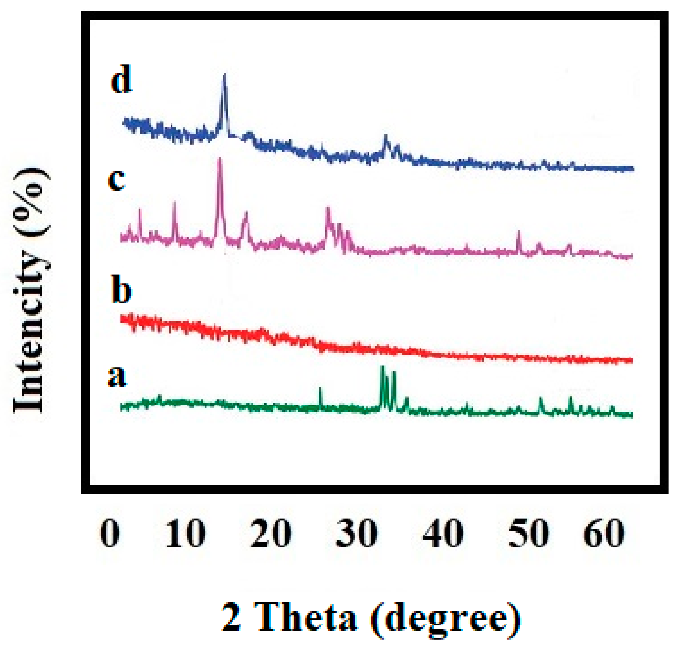 Biomimetics 07 00004 g004 550