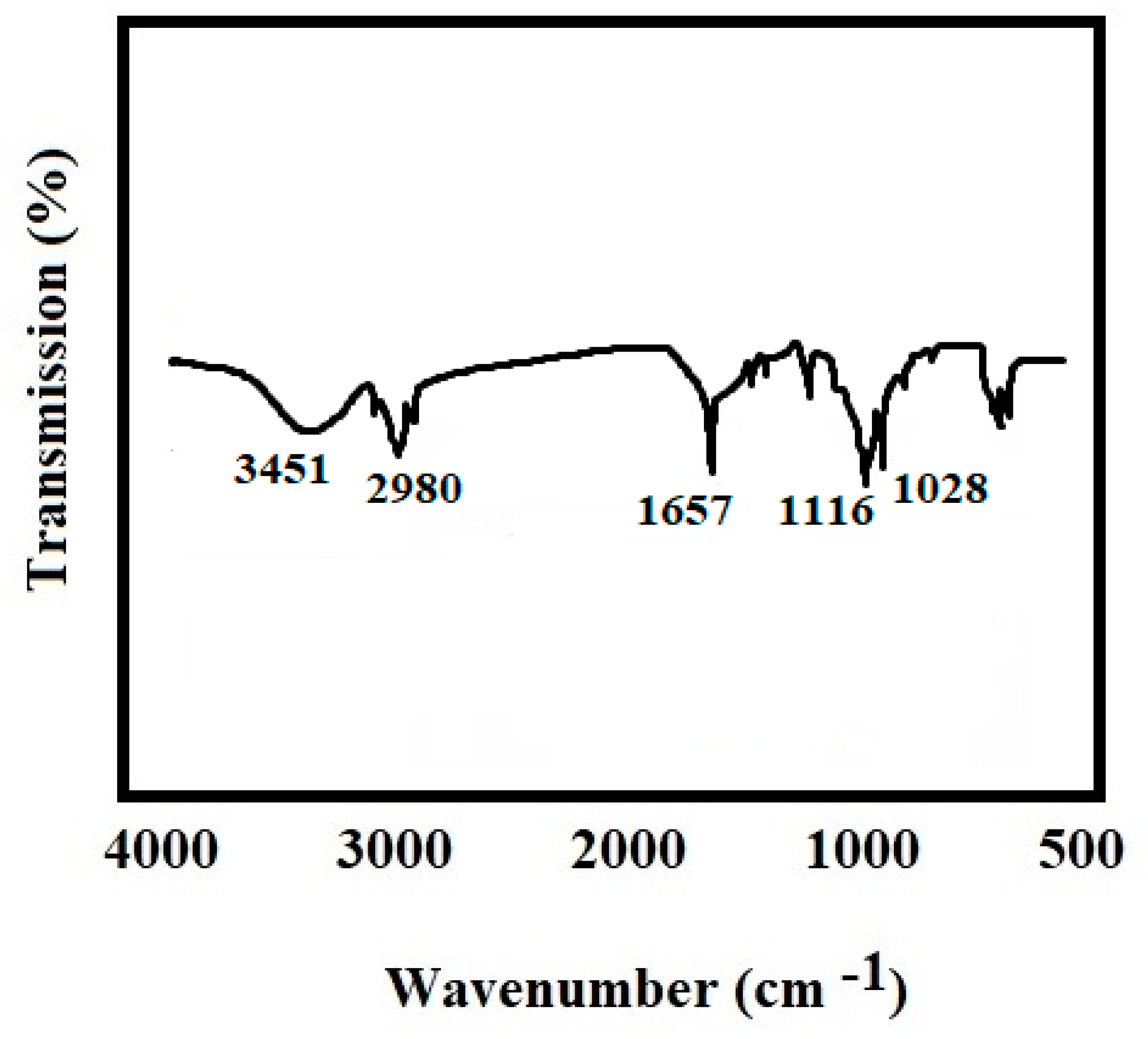 Biomimetics 07 00004 g005 550