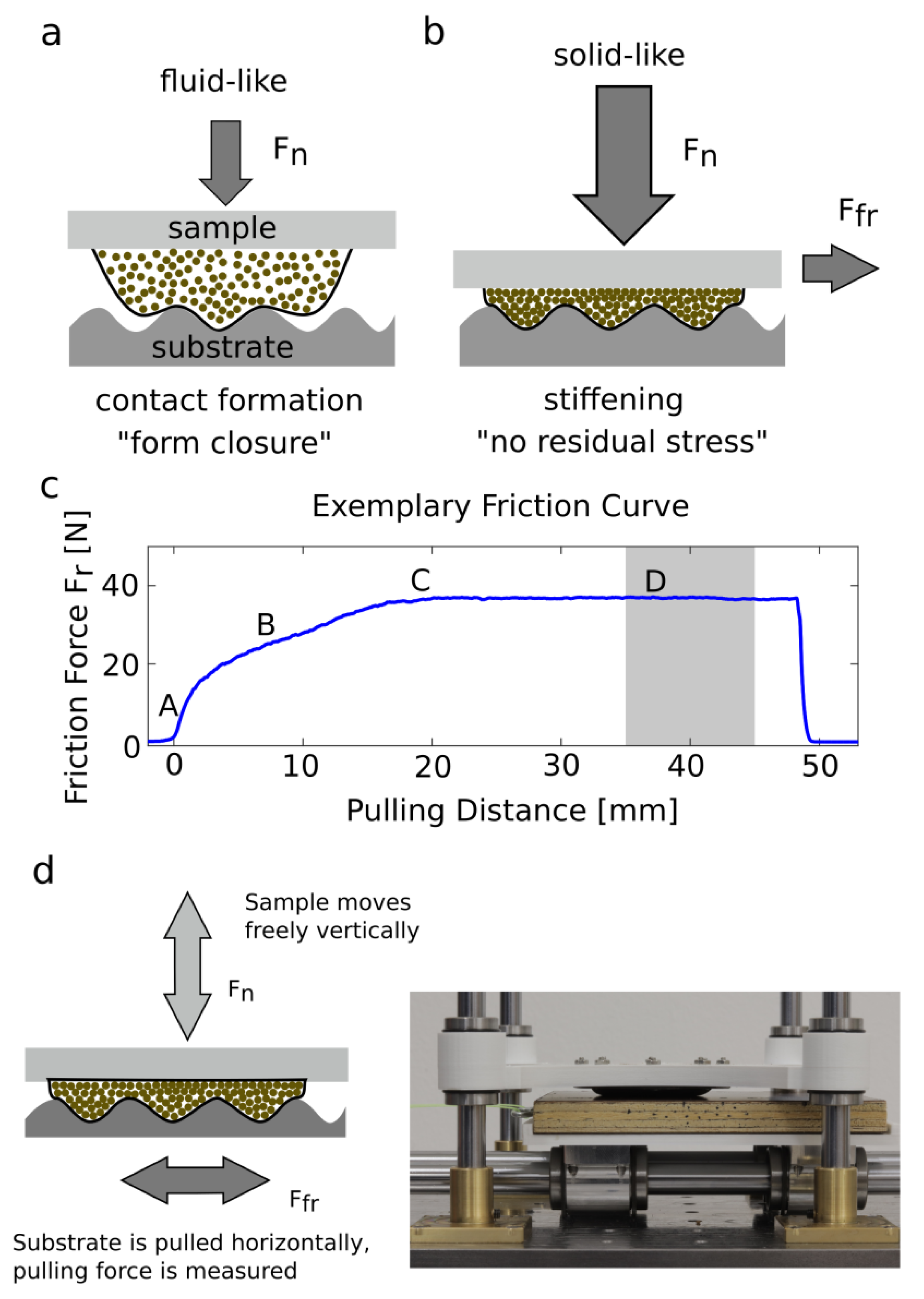 Biomimetics 07 00009 g001 550