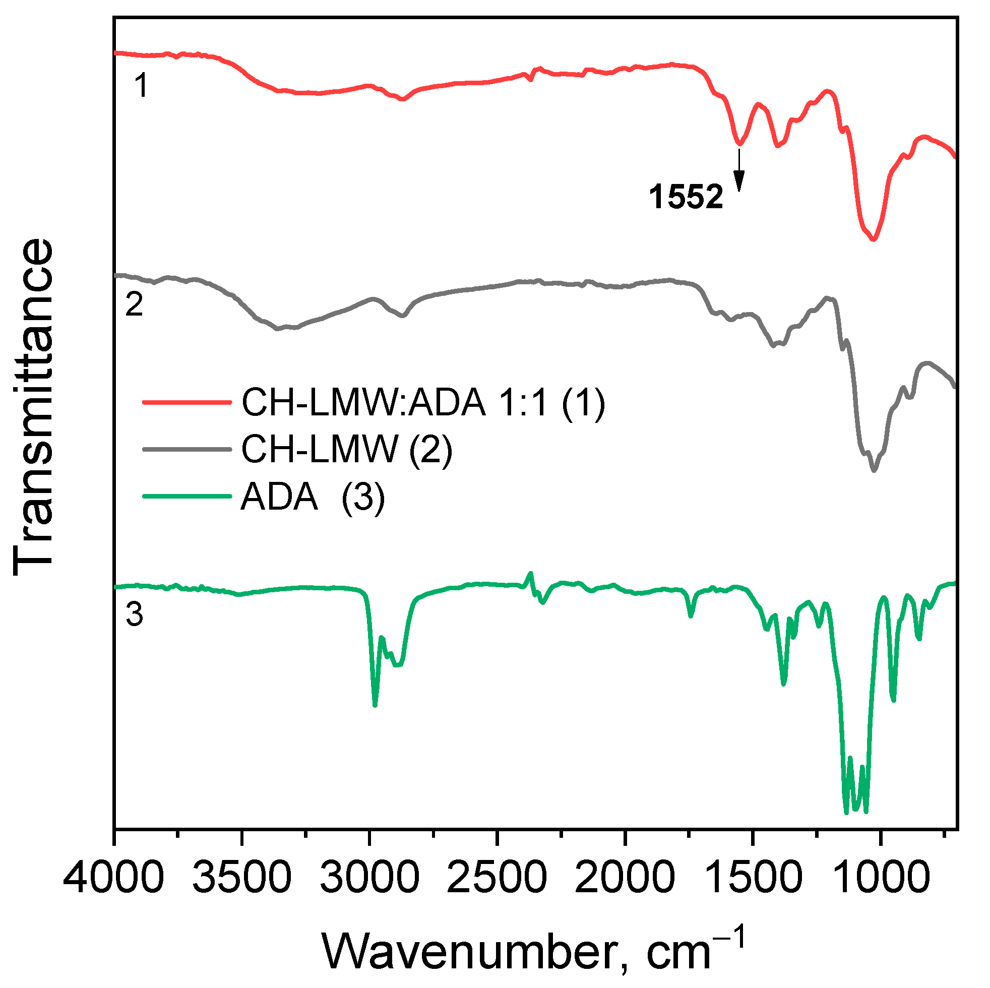 Biomimetics 07 00010 g003 550