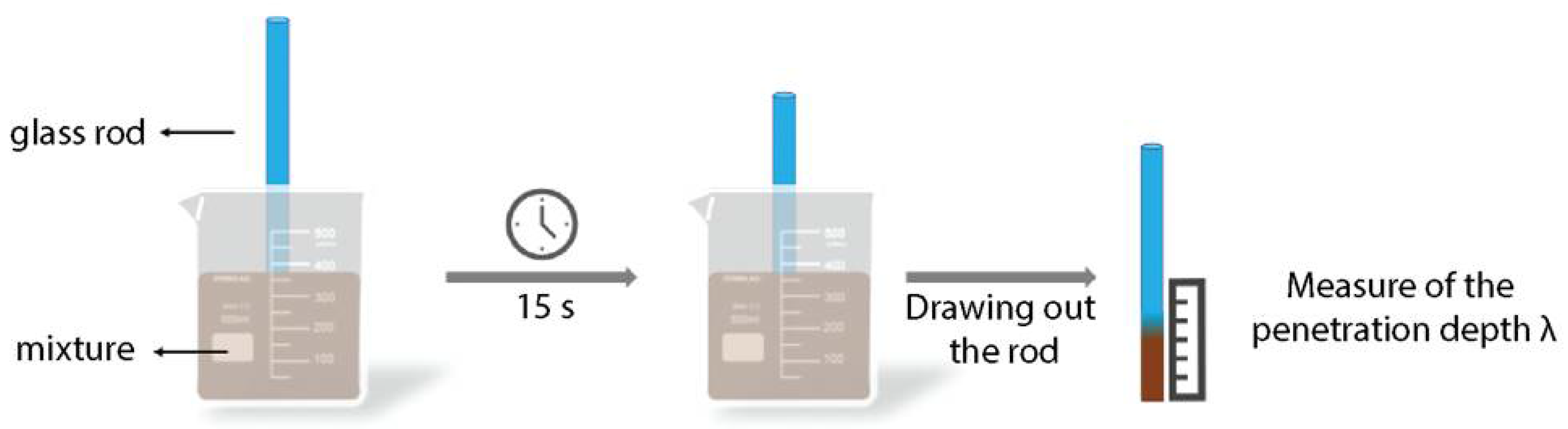 Biomimetics 07 00013 g002 550