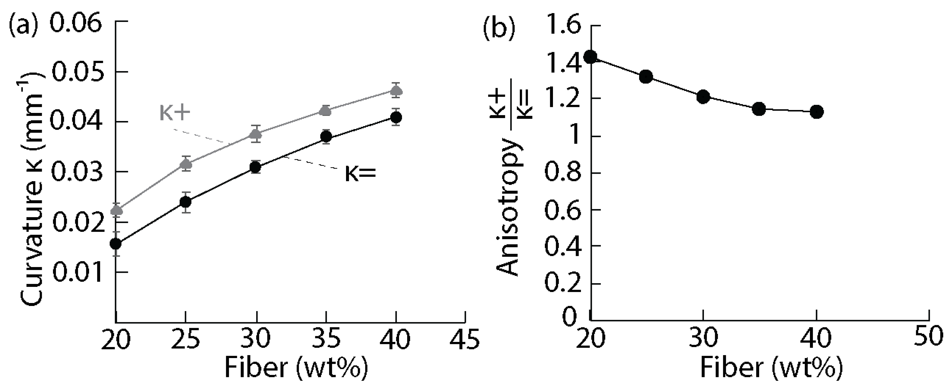 Biomimetics 07 00013 g007 550