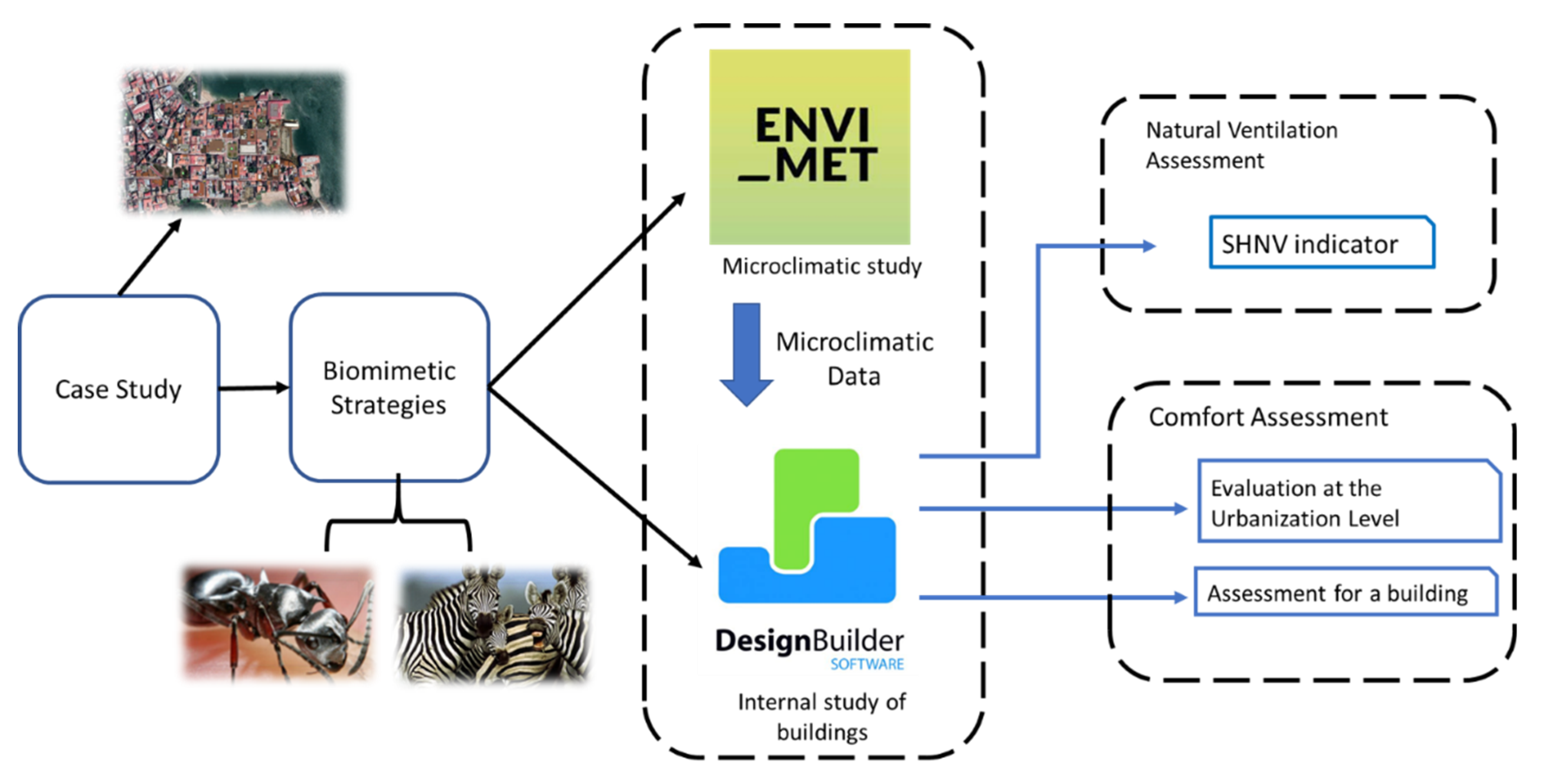 Biomimetics 07 00014 g001 550