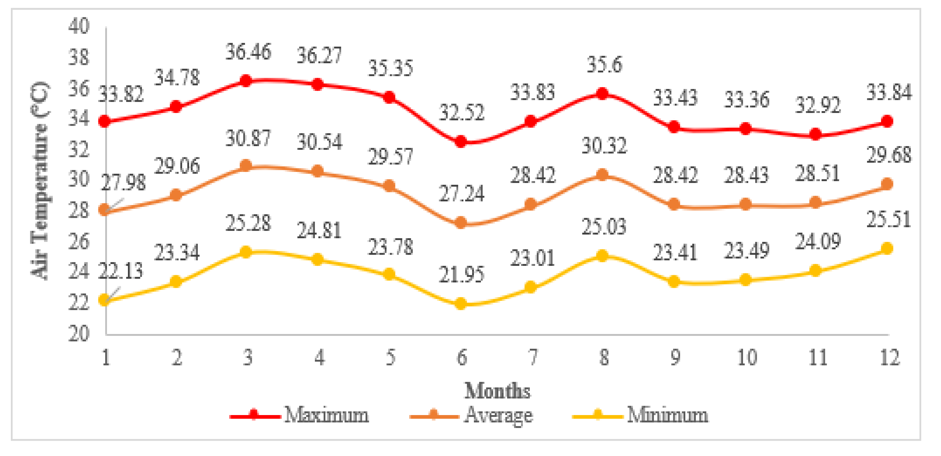 Biomimetics 07 00014 g006 550