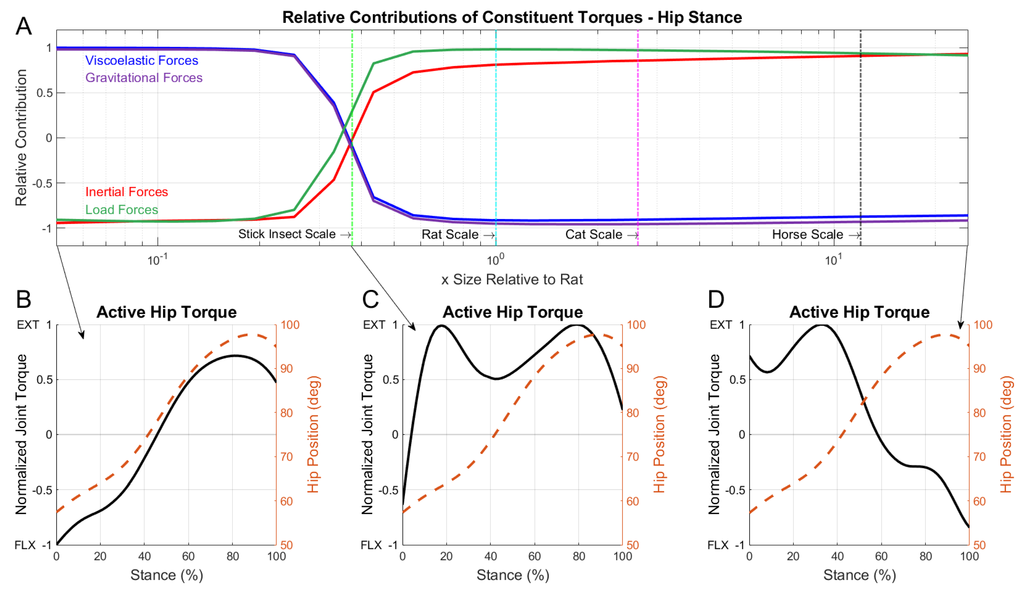Biomimetics 07 00017 g007 Biomimetics 07 00017 g007