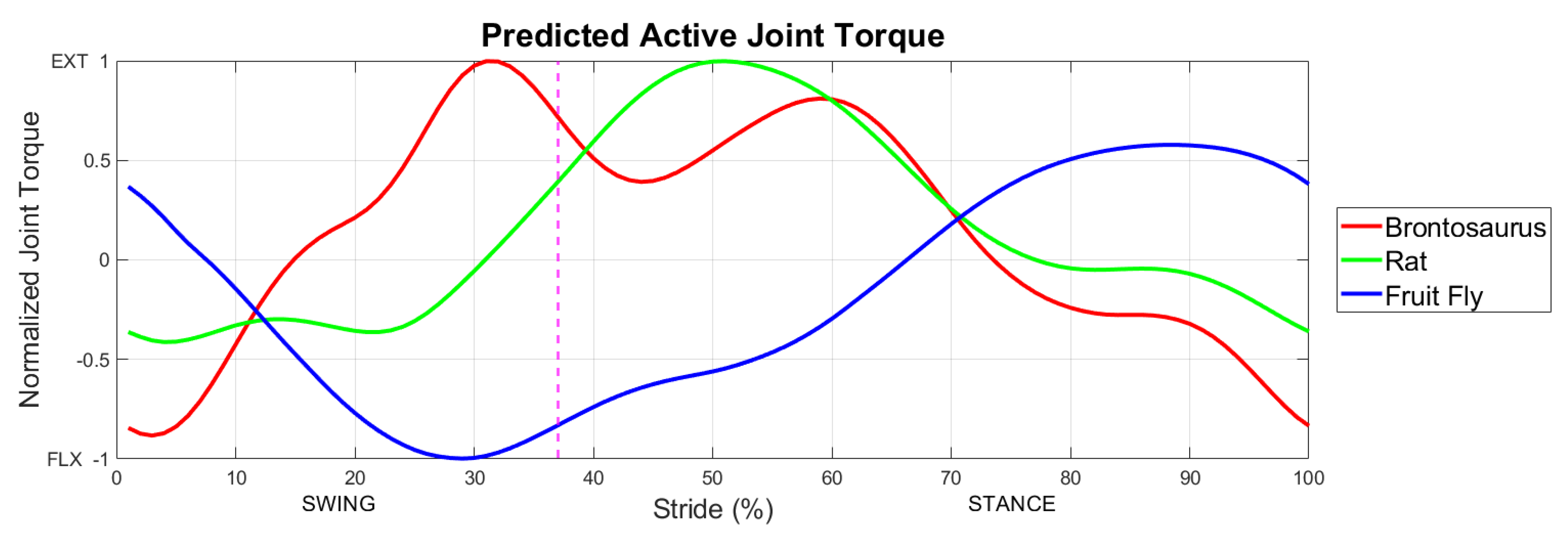 Biomimetics 07 00017 g009 Biomimetics 07 00017 g009