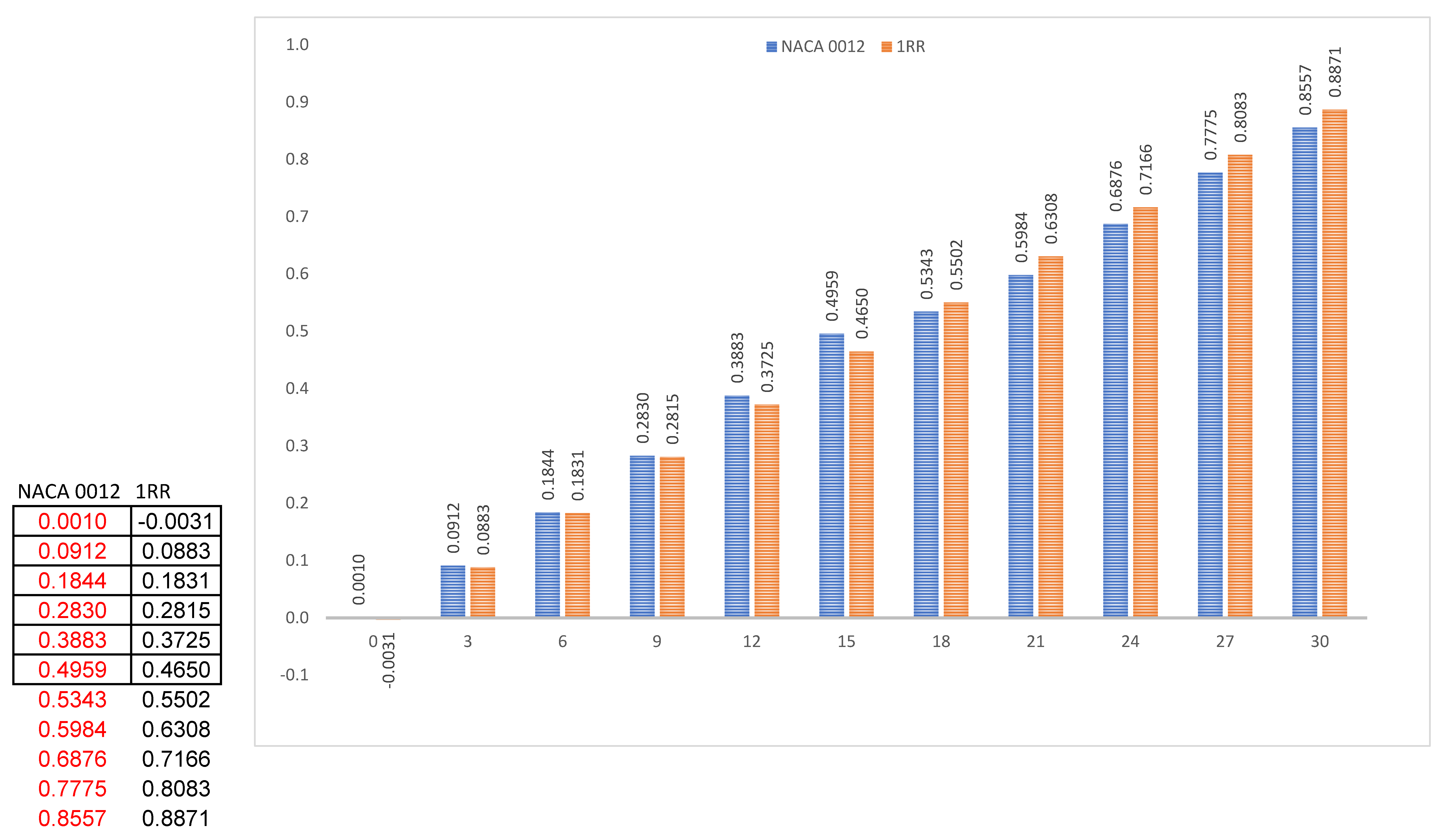 Biomimetics 07 00020 g003