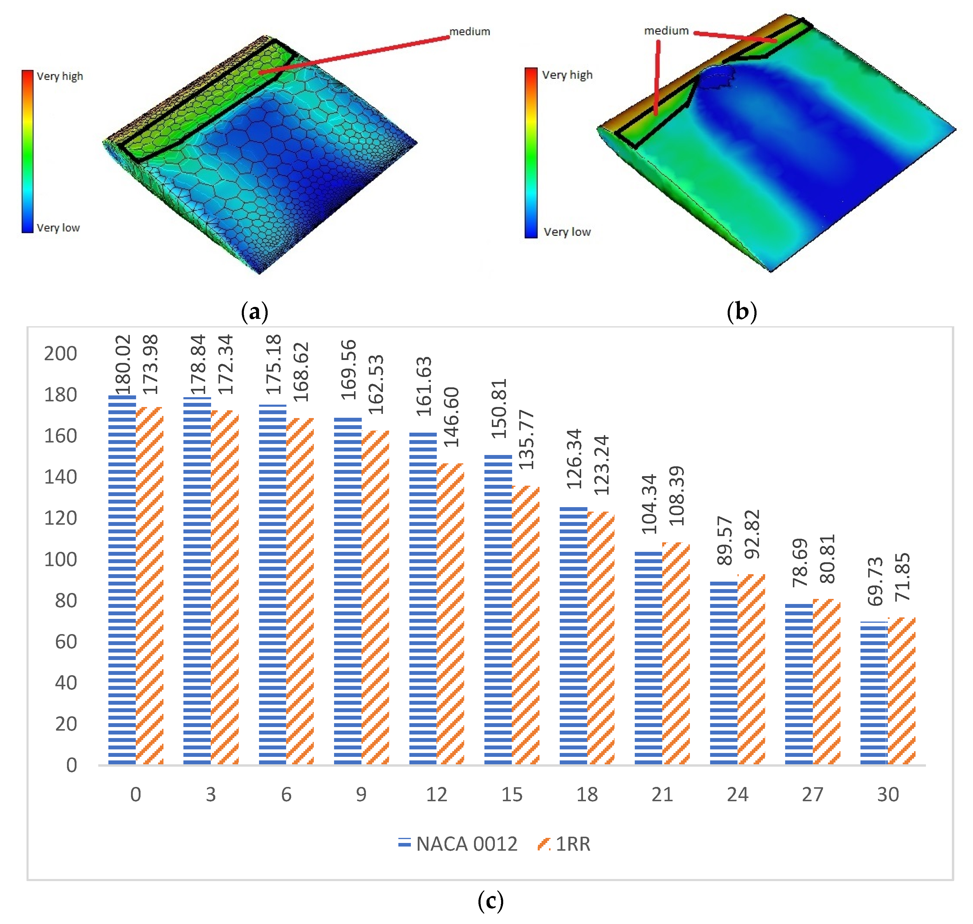 Biomimetics 07 00020 g004a
