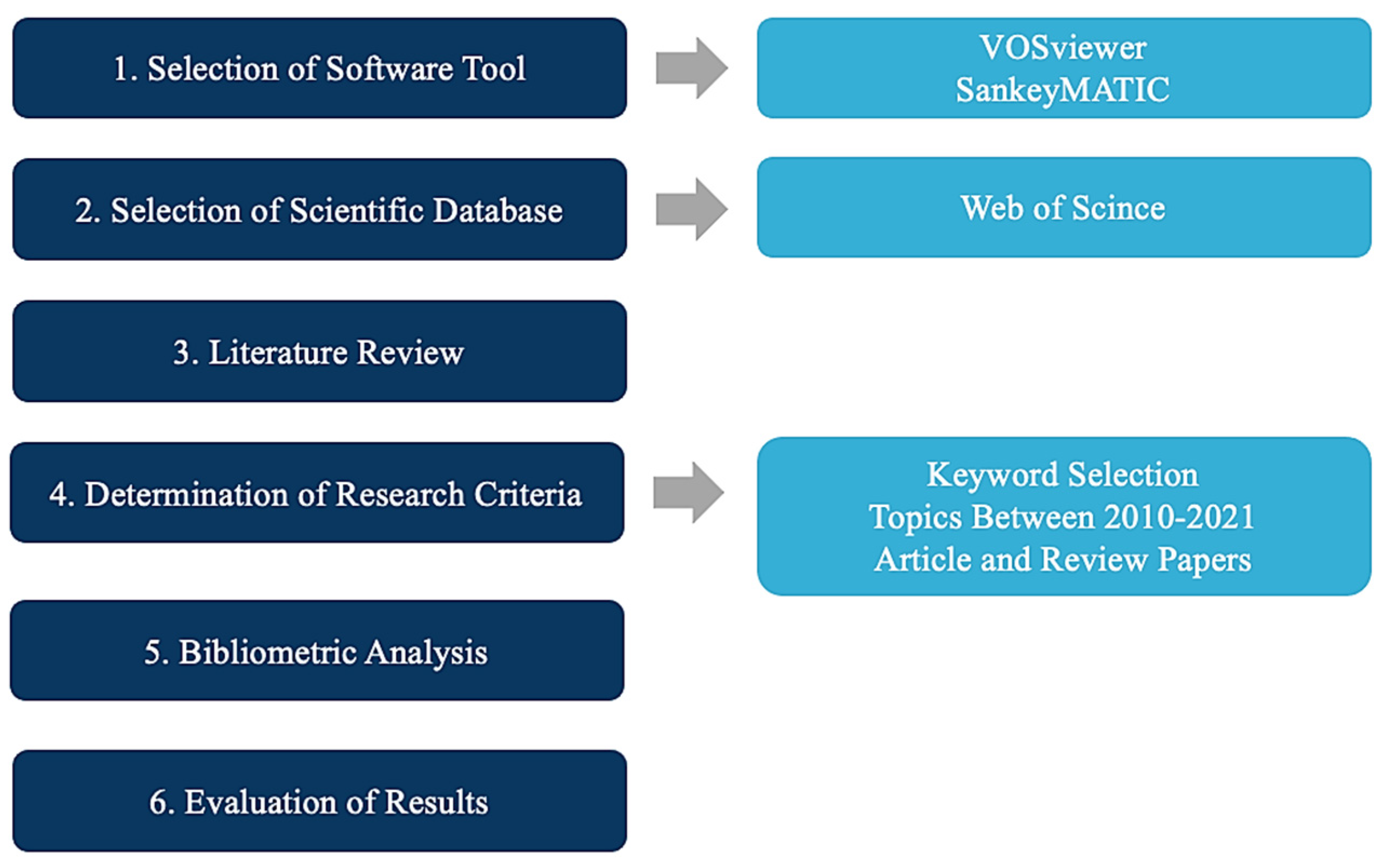 Biomimetics 07 00021 g001 Biomimetics 07 00021 g001