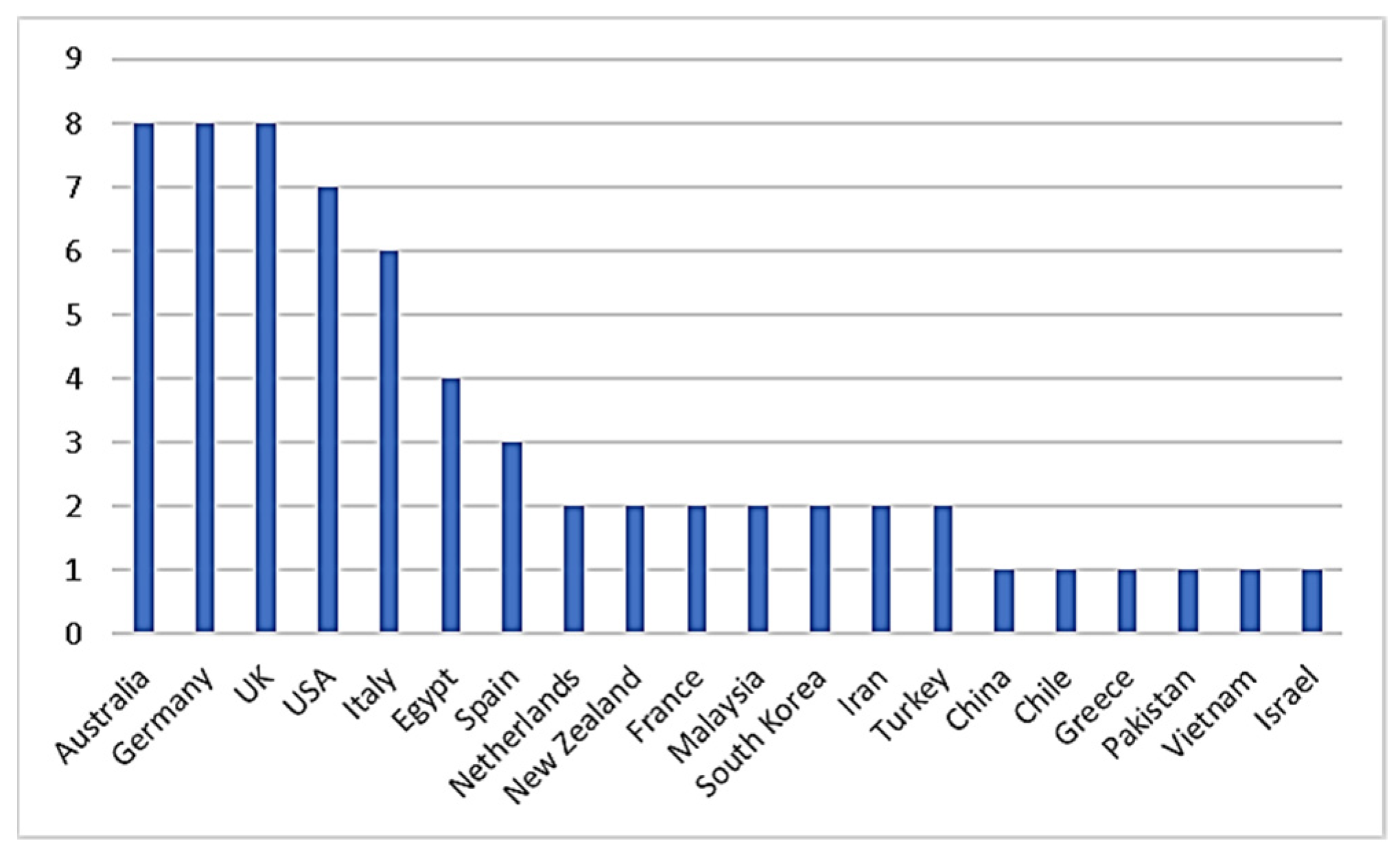 Biomimetics 07 00021 g004 Biomimetics 07 00021 g004