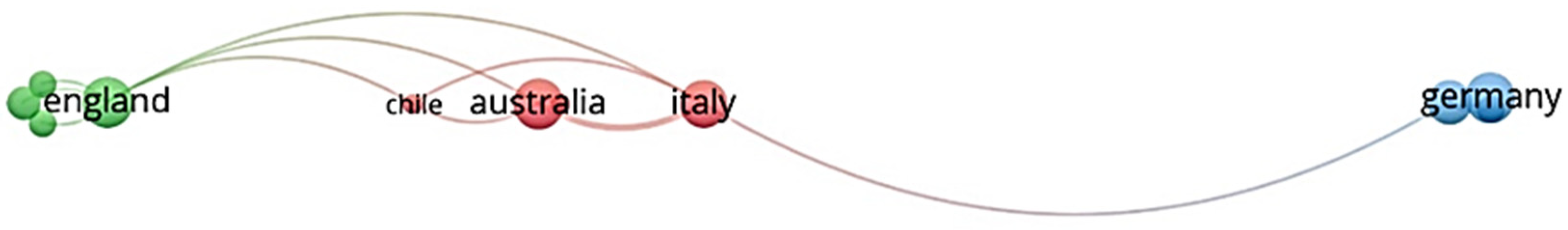 Biomimetics 07 00021 g005 Biomimetics 07 00021 g005