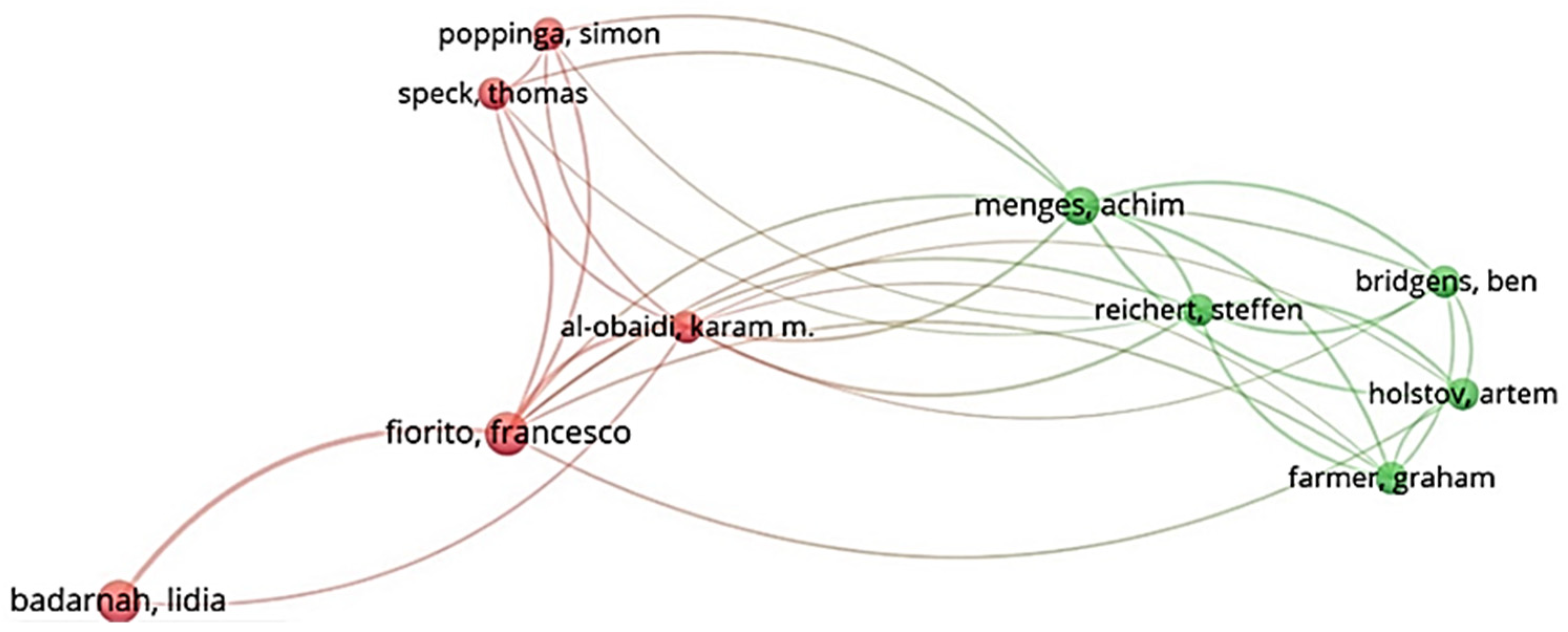Biomimetics 07 00021 g007 Biomimetics 07 00021 g007