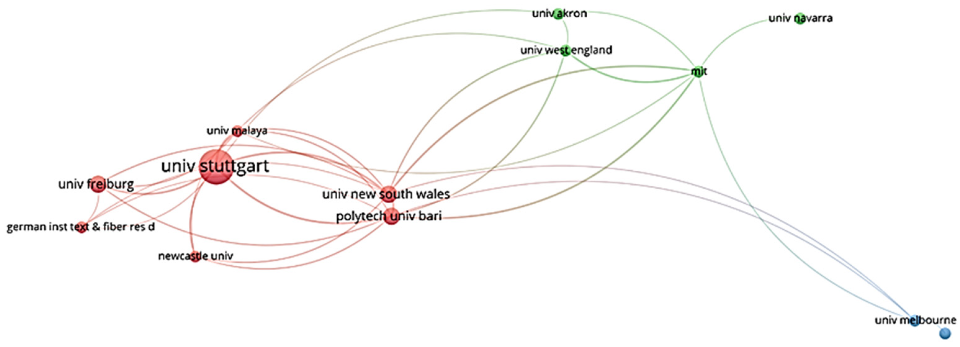 Biomimetics 07 00021 g009 Biomimetics 07 00021 g009
