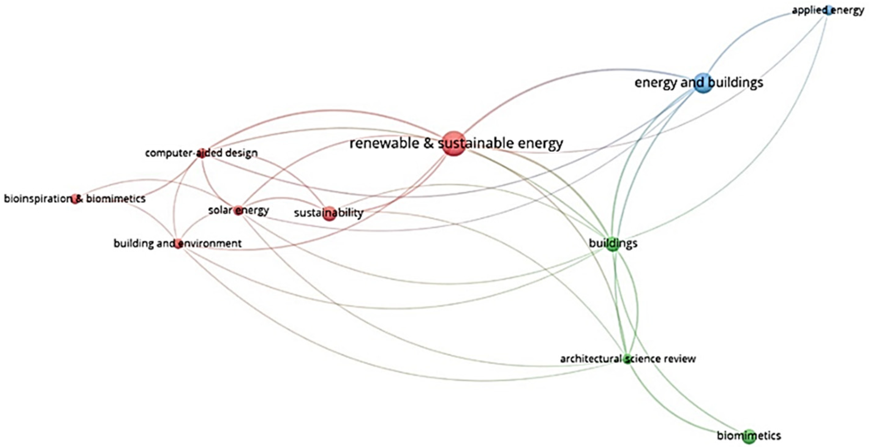 Biomimetics 07 00021 g010 Biomimetics 07 00021 g010