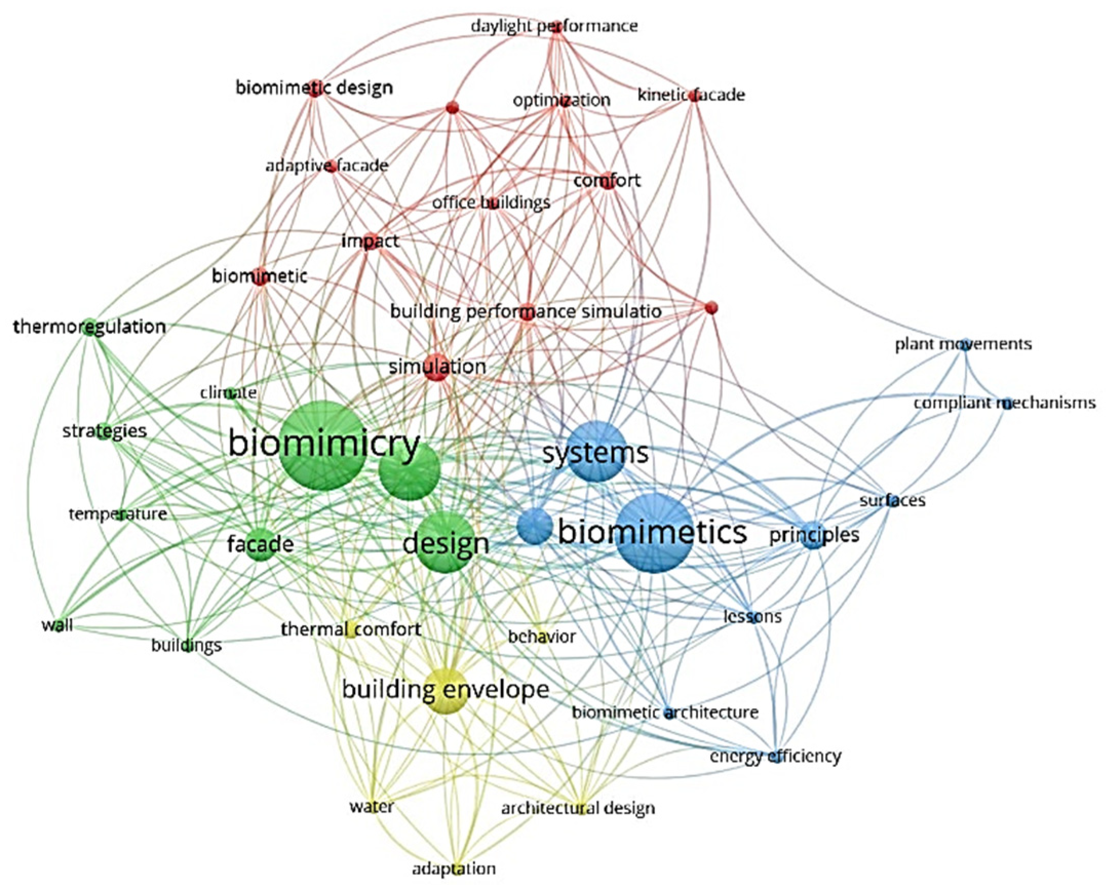 Biomimetics 07 00021 g011 Biomimetics 07 00021 g011