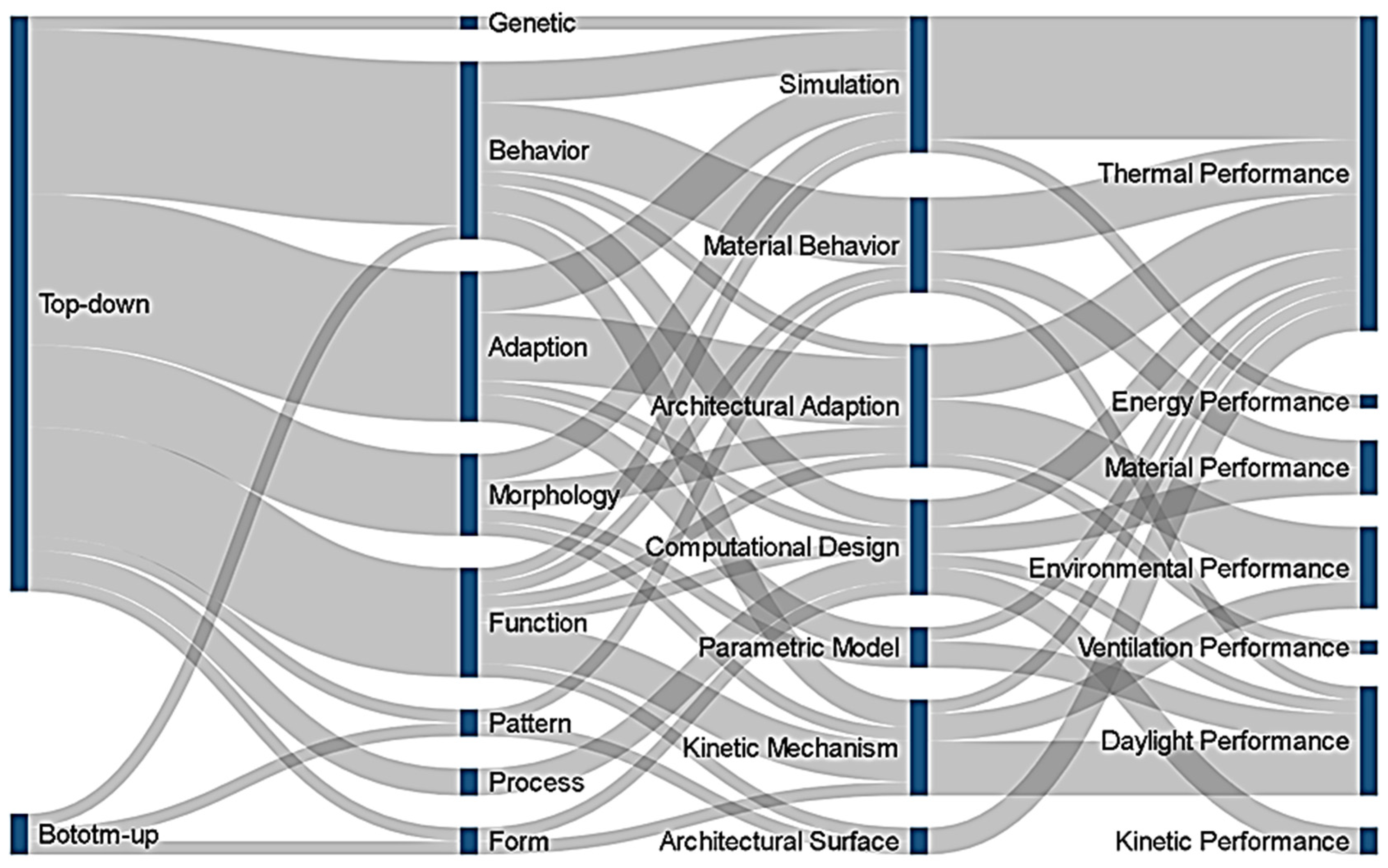 Biomimetics 07 00021 g012 Biomimetics 07 00021 g012