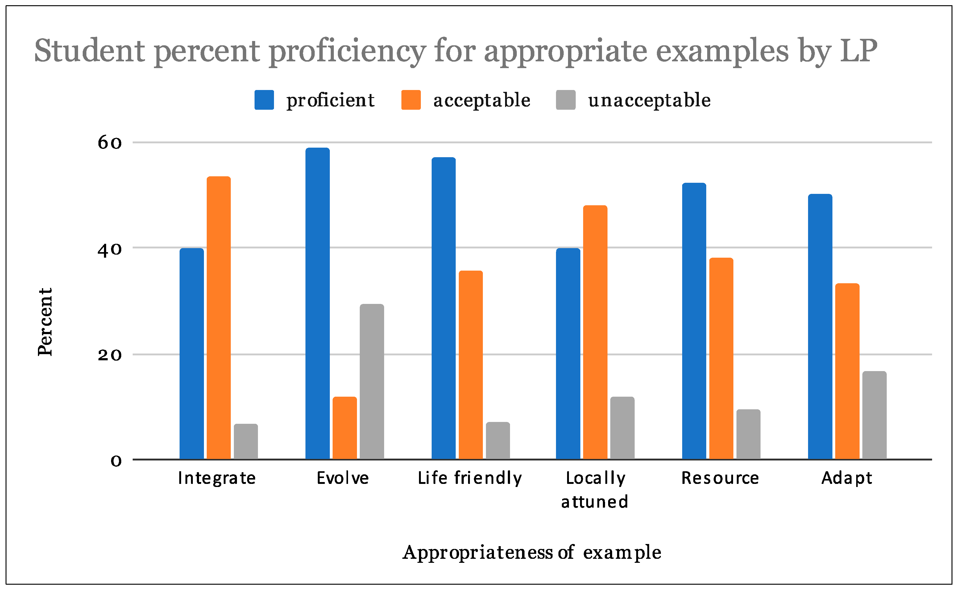 Biomimetics 07 00025 g008