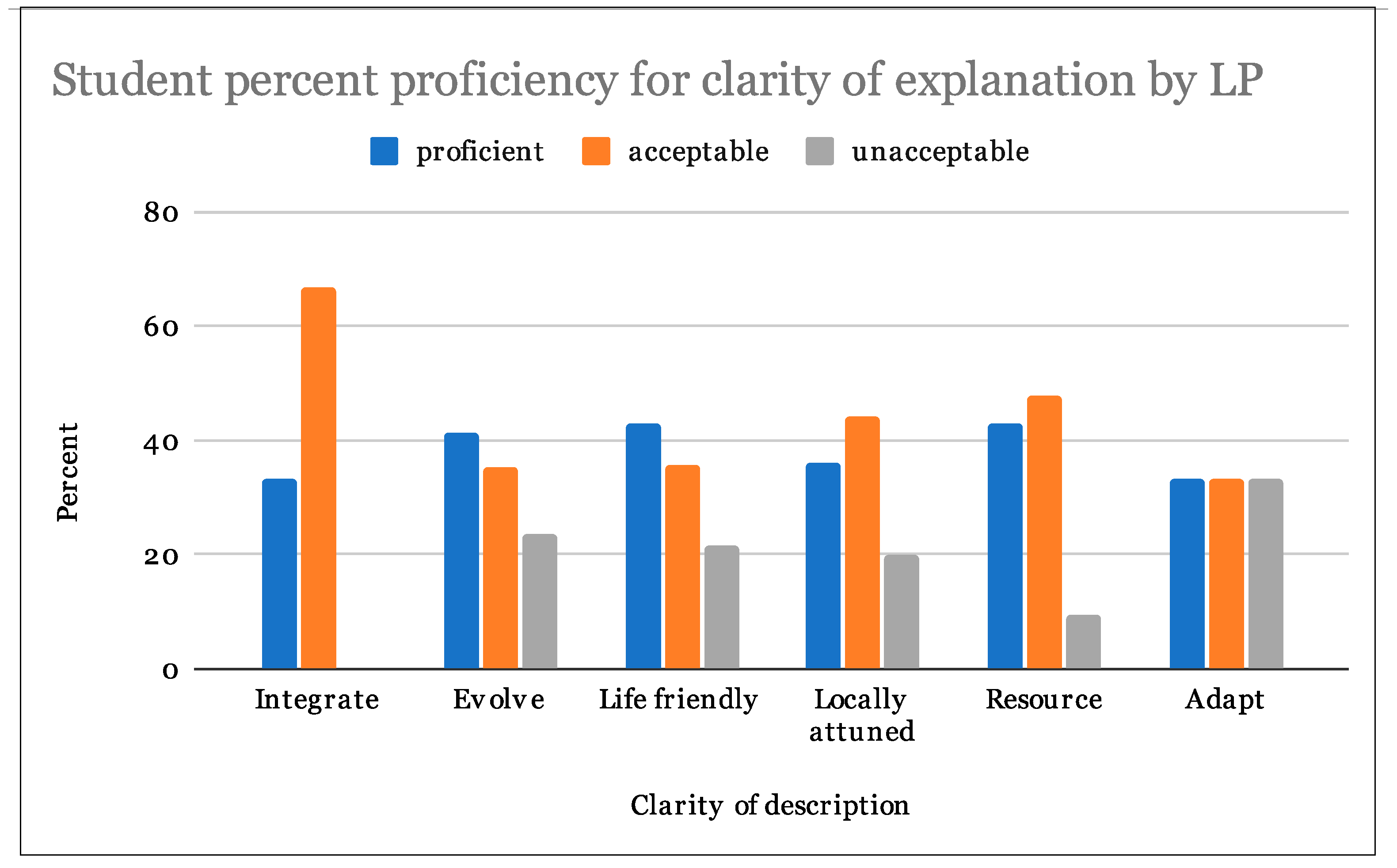 Biomimetics 07 00025 g009