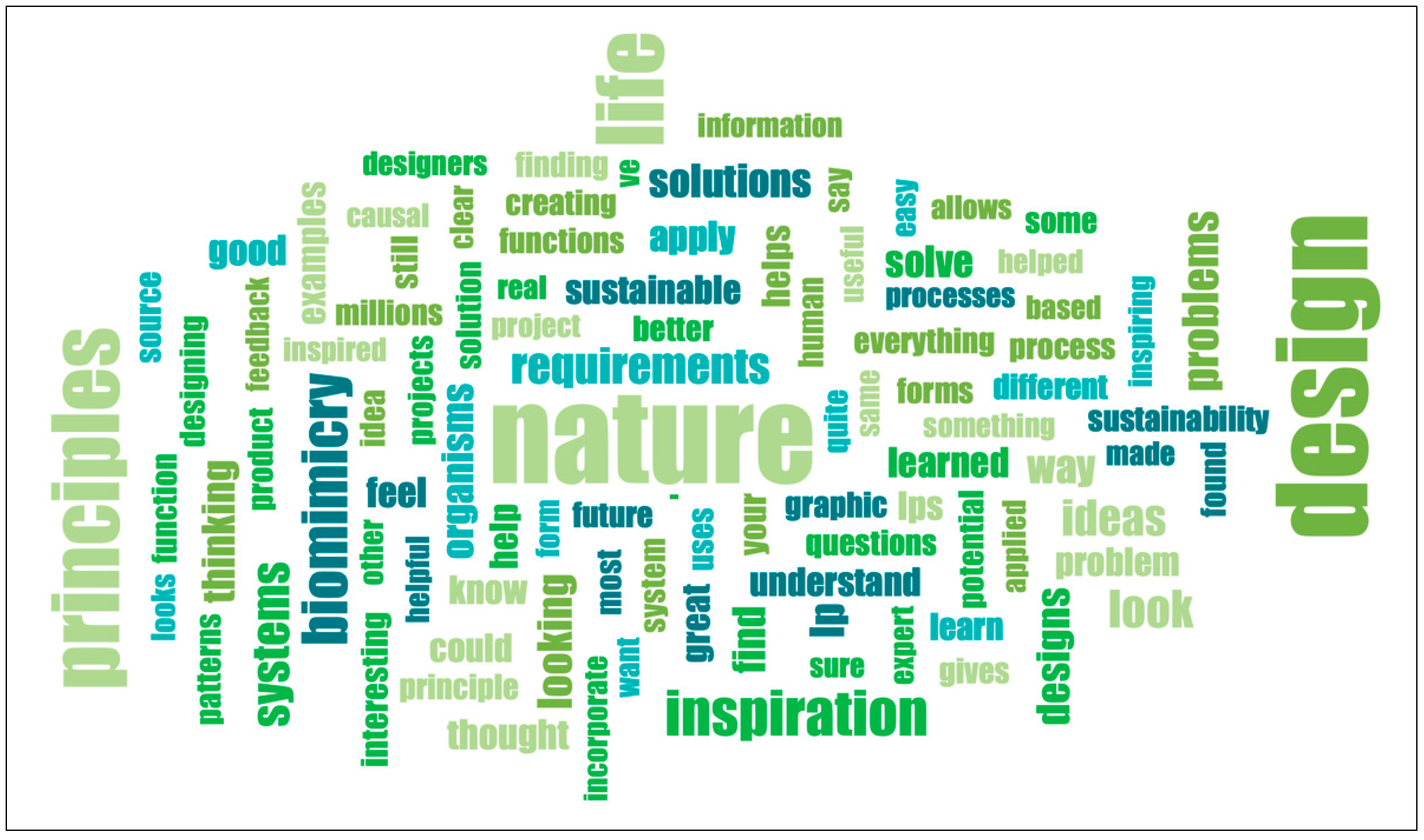 Biomimetics 07 00025 g015