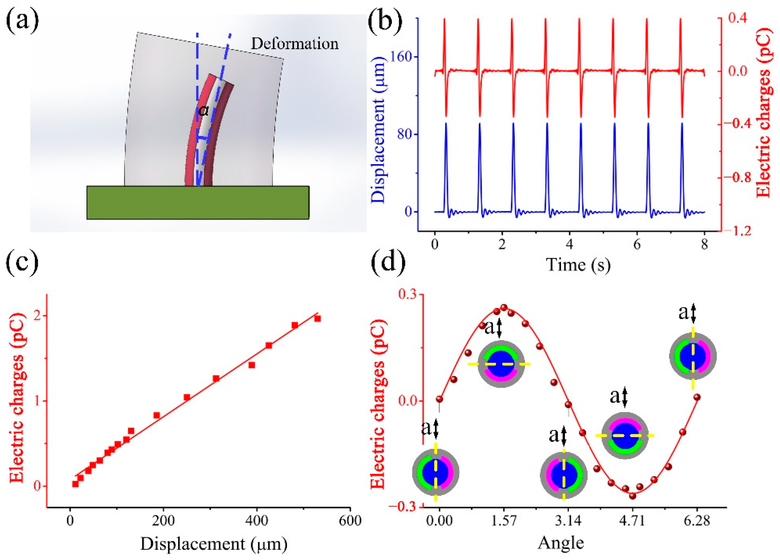 Biomimetics 07 00028 g002