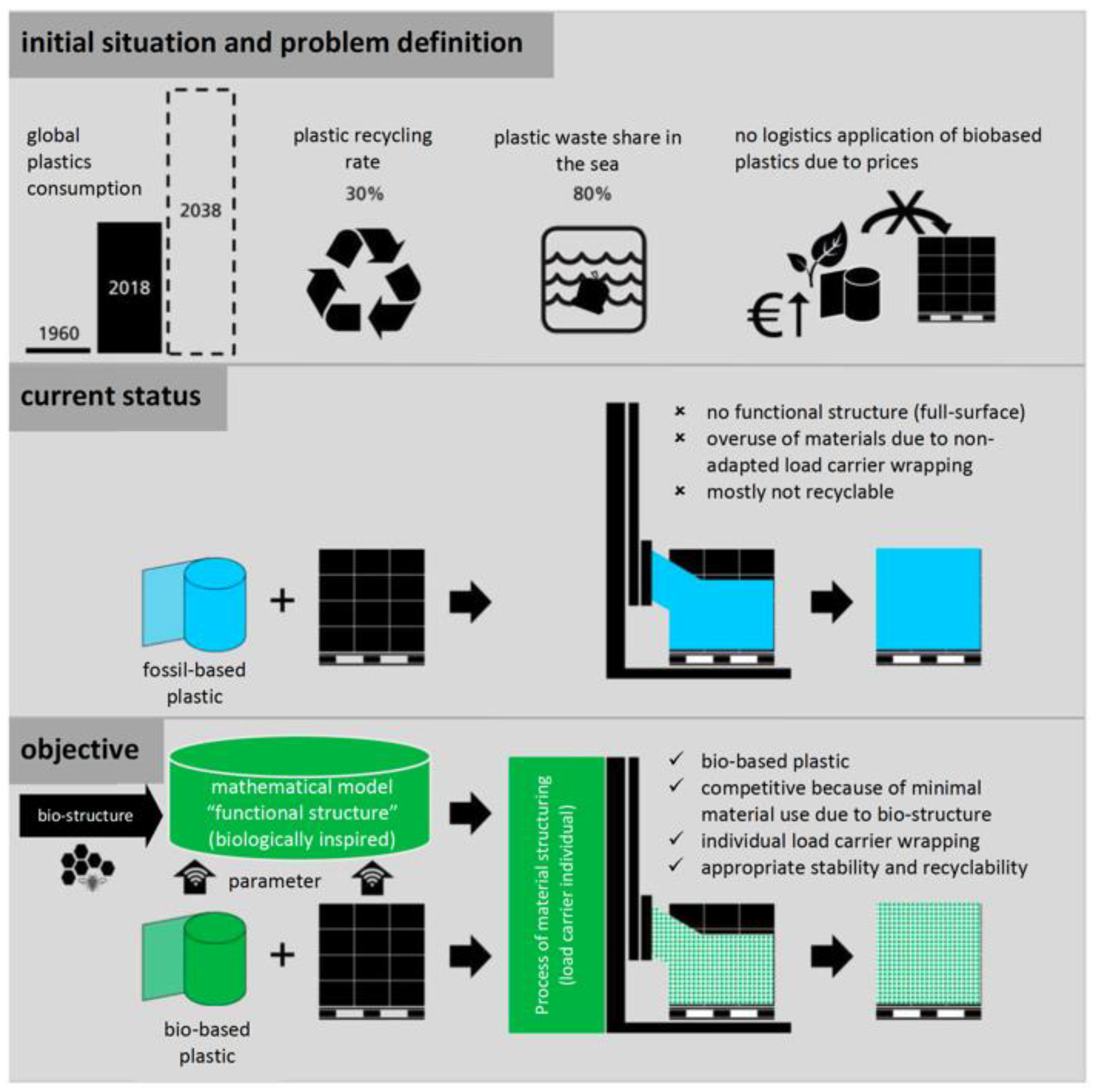 Biomimetics 07 00029 g003 550