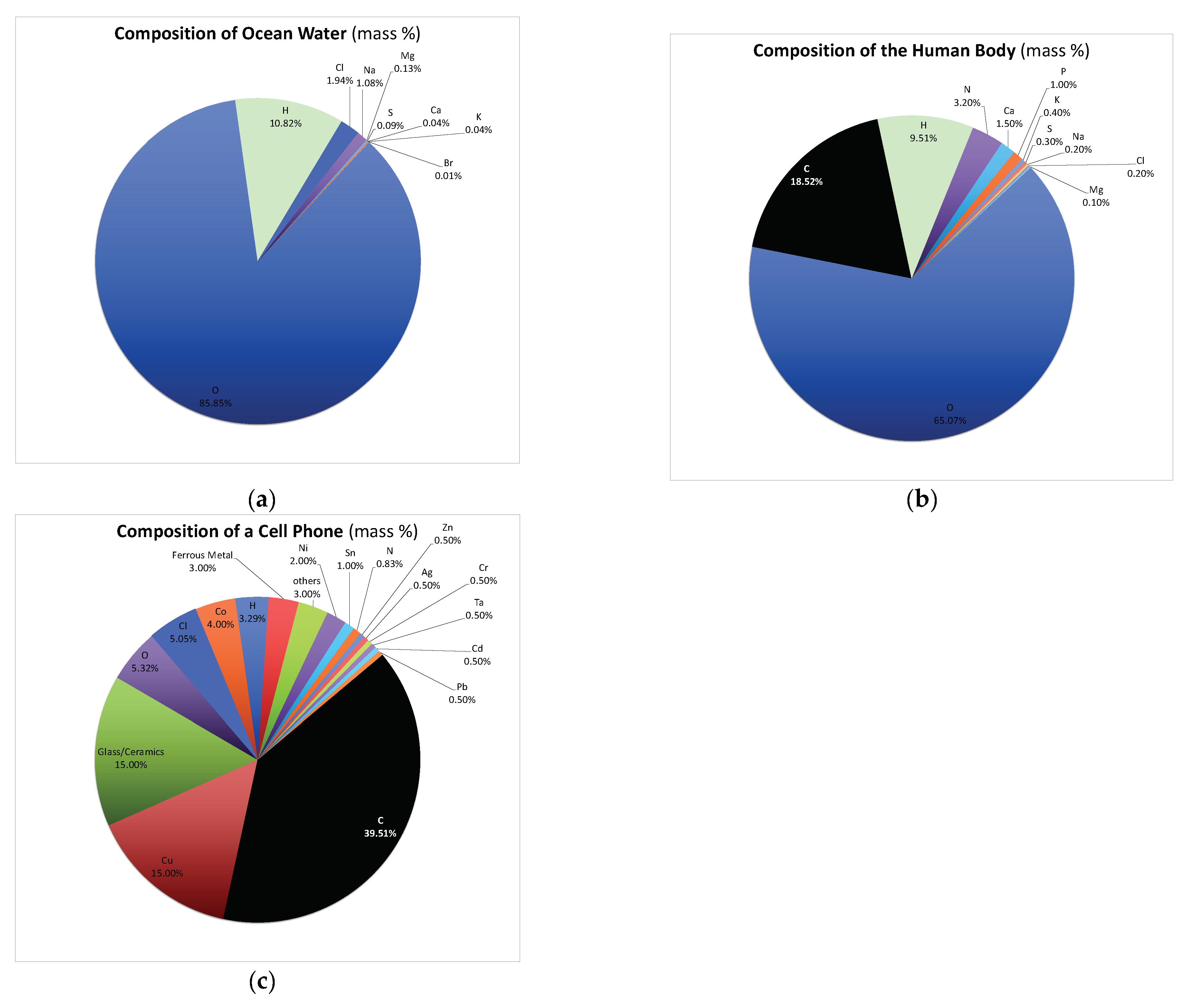 Biomimetics 07 00029 g004 550