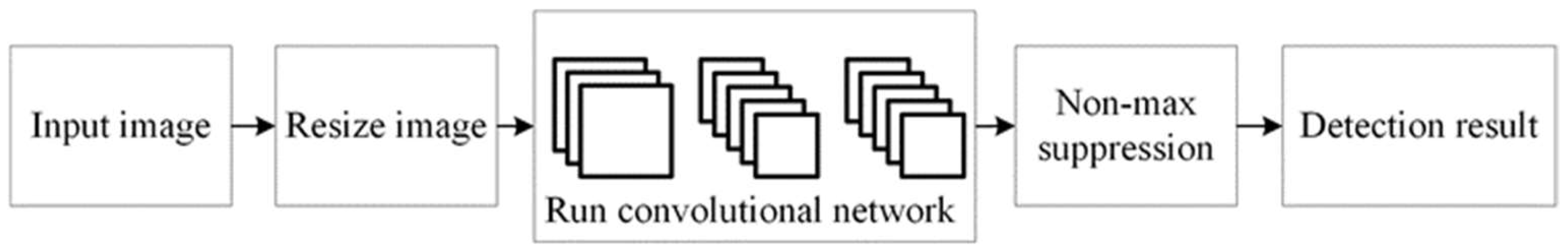 Biomimetics 07 00031 g001 550