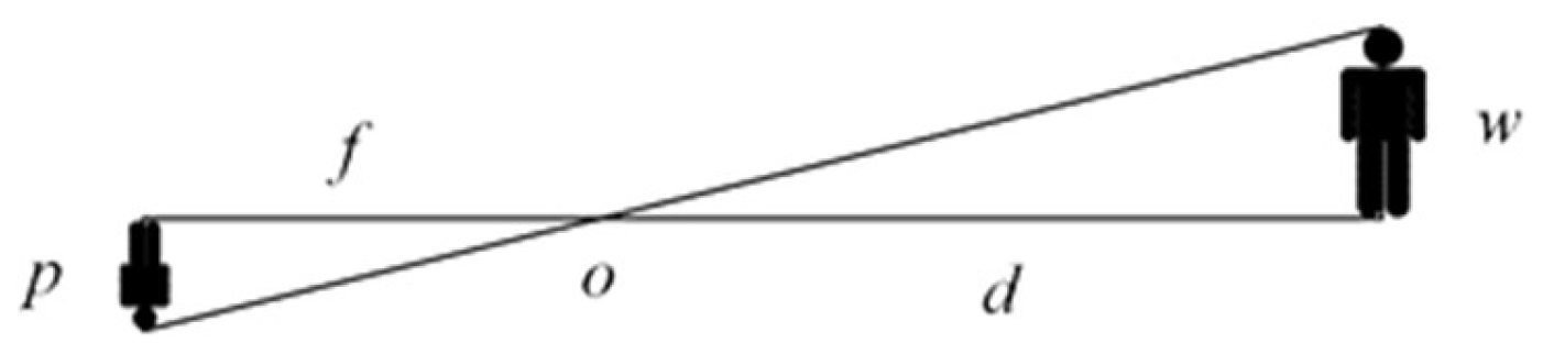 Biomimetics 07 00031 g010 550