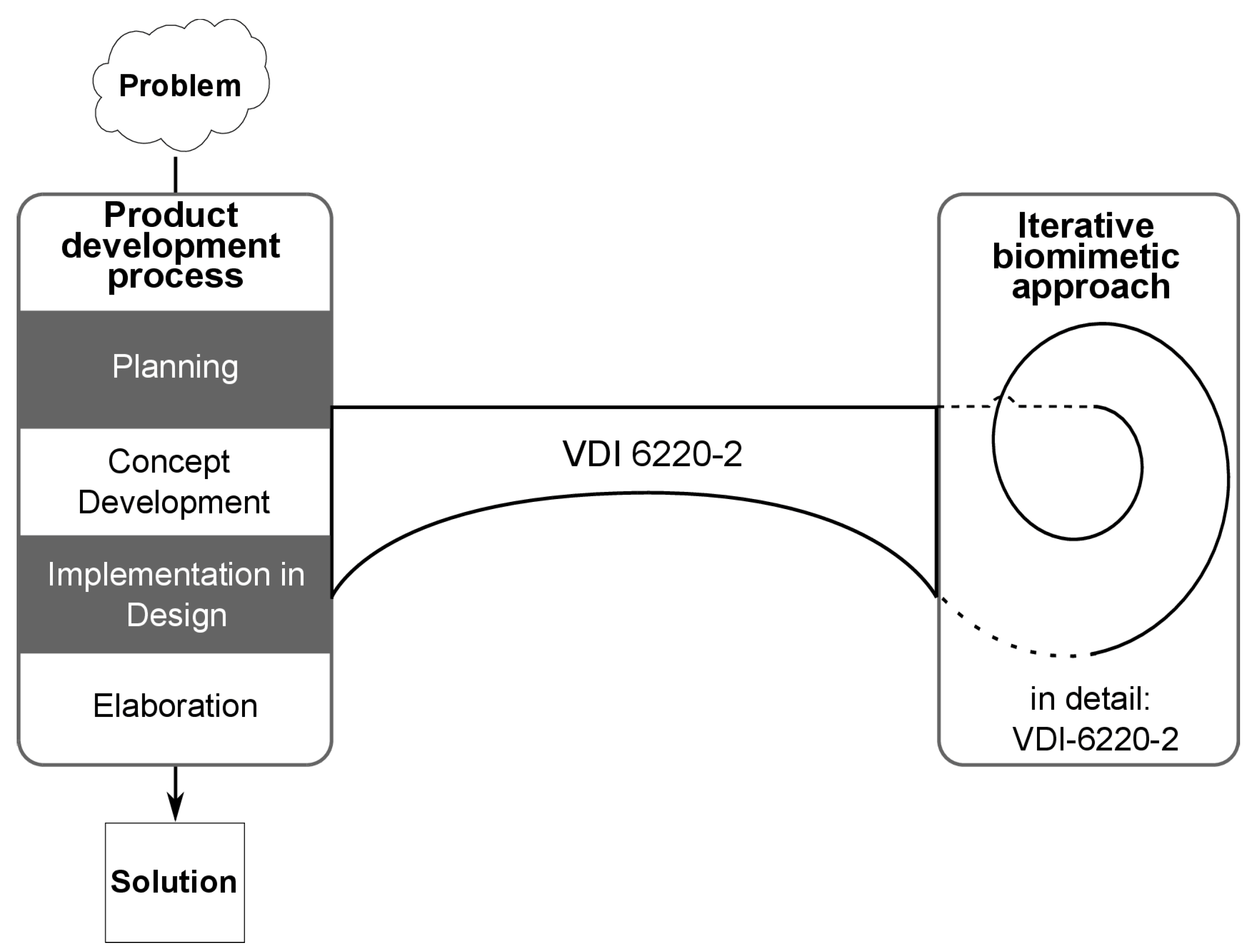 Biomimetics 07 00036 g003 550