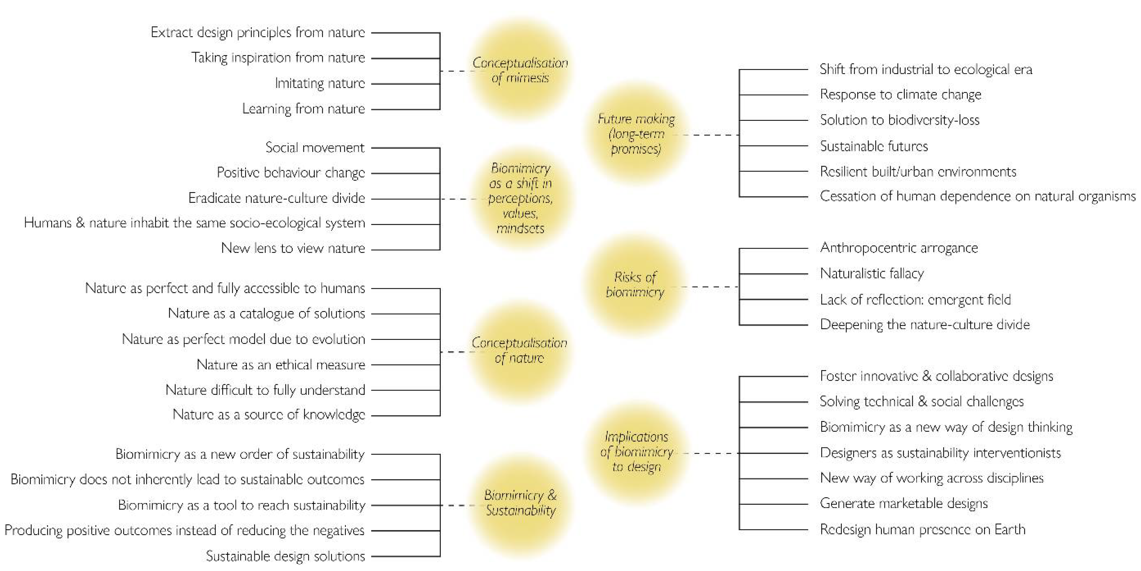 Biomimetics 07 00037 g001 550