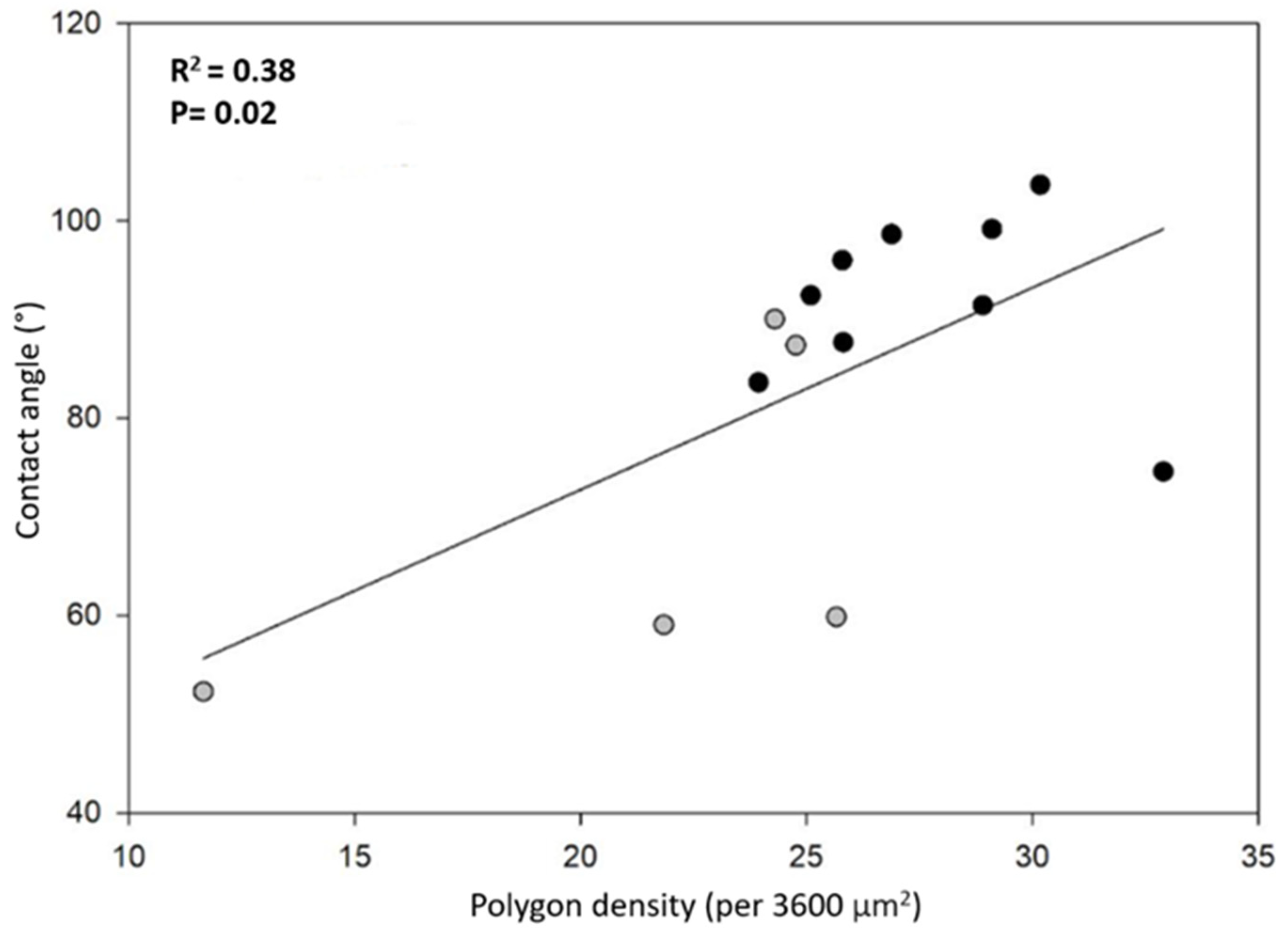 Biomimetics 07 00038 g006 550