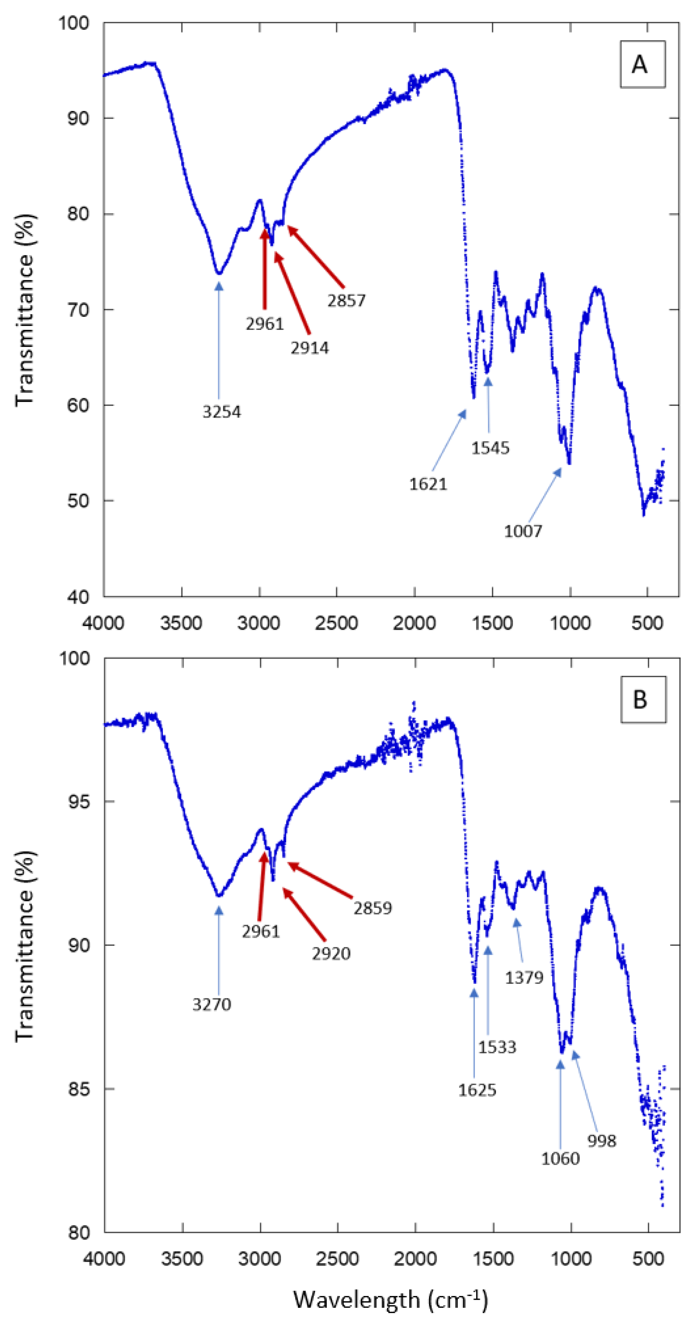 Biomimetics 07 00038 g007 550