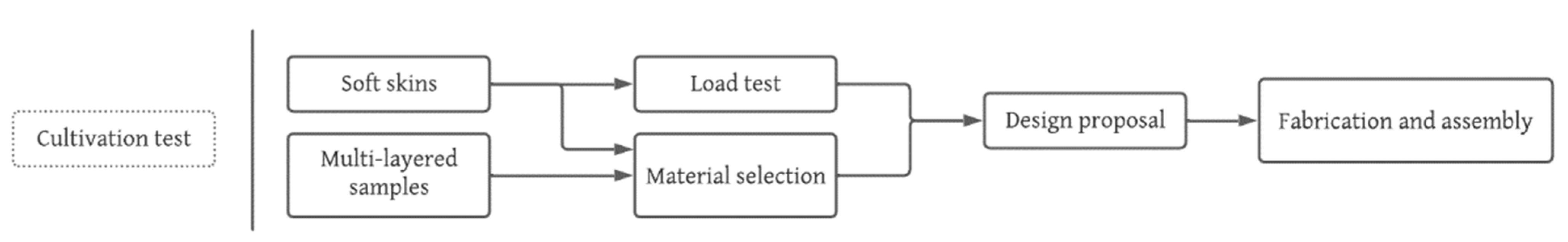 Biomimetics 07 00042 g002