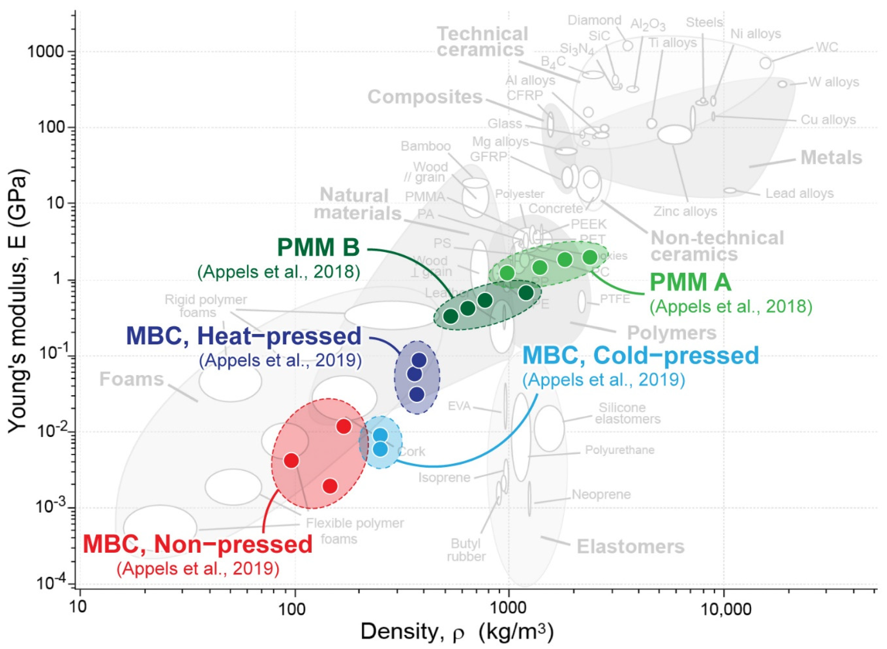 Biomimetics 07 00044 g002 550