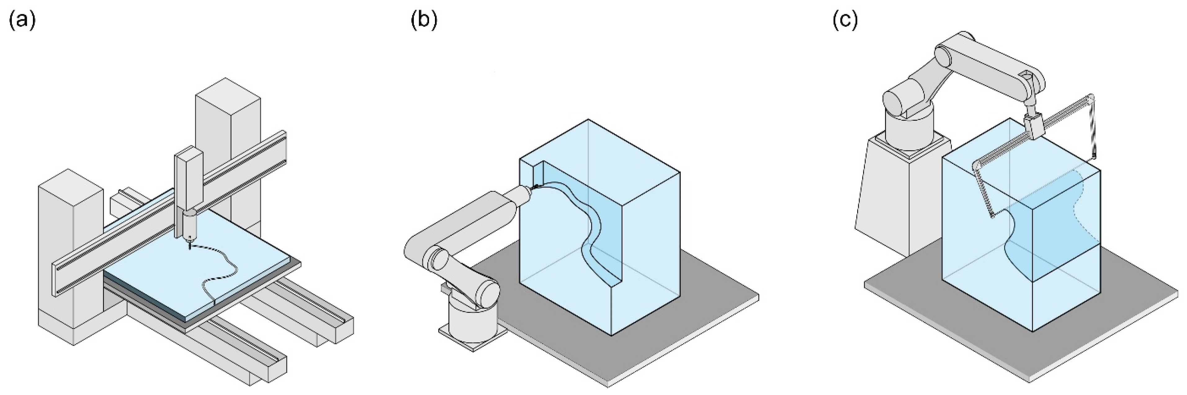Biomimetics 07 00044 g003