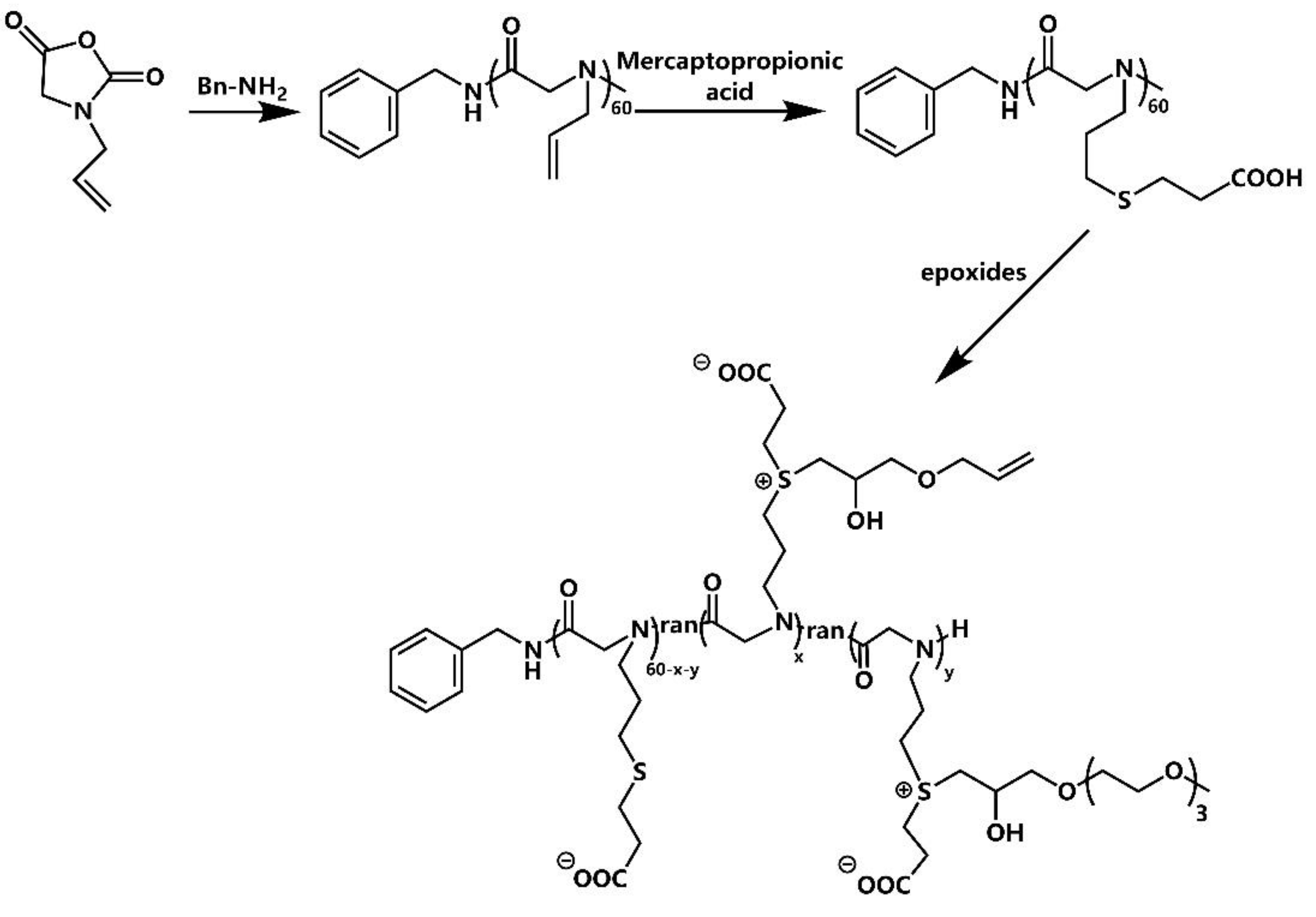 Biomimetics 07 00050 sch001