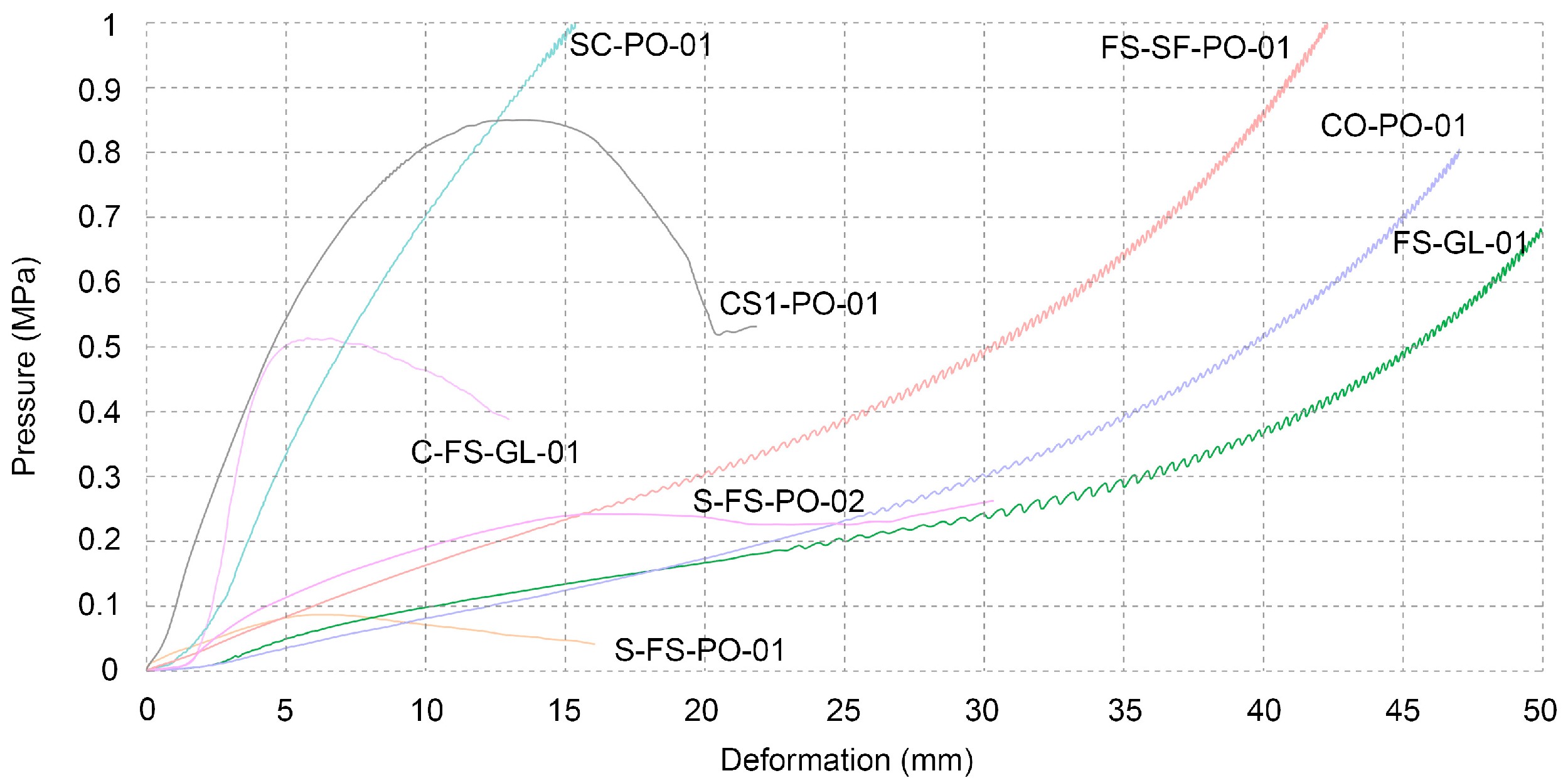 Biomimetics 07 00051 g007 550