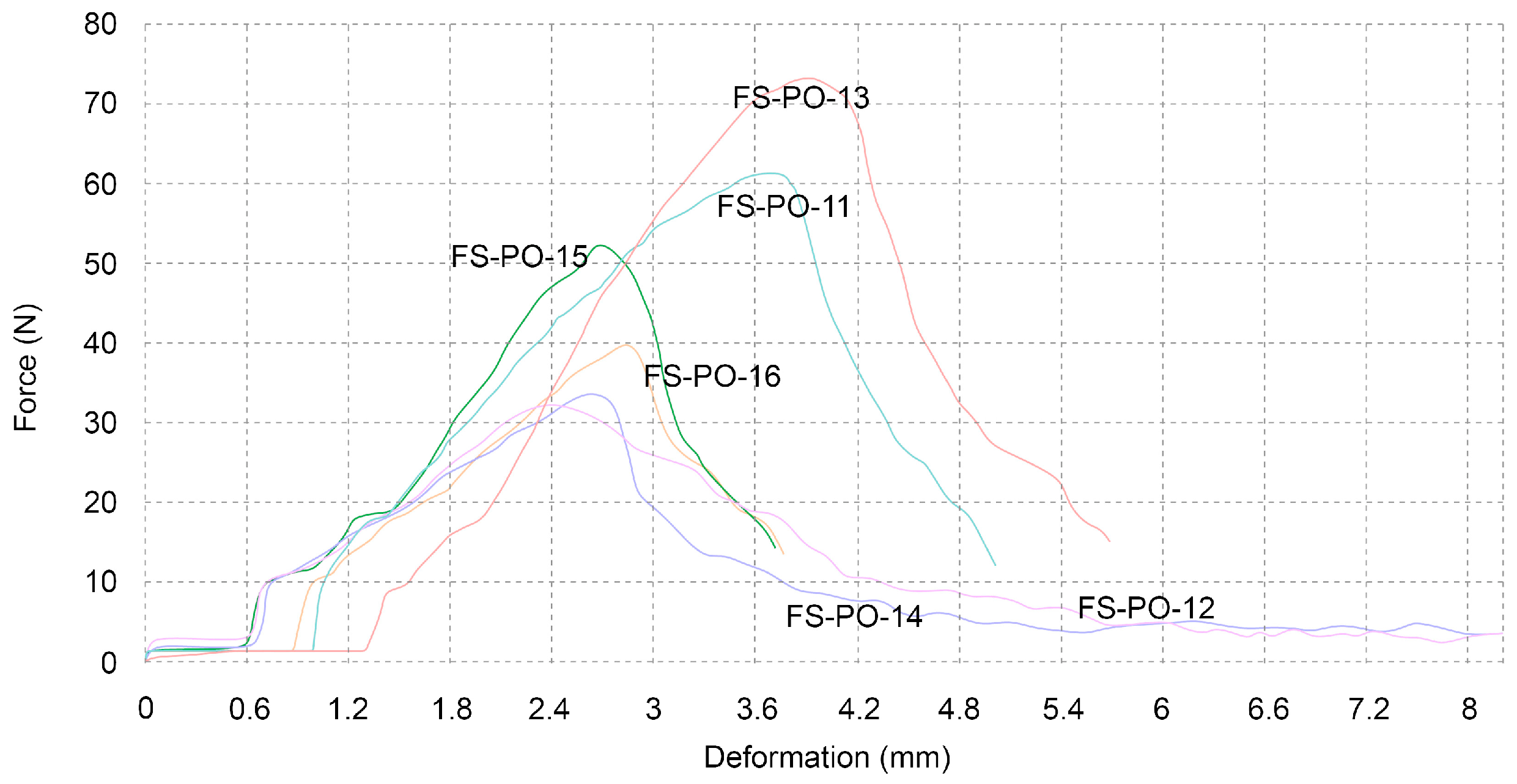 Biomimetics 07 00051 g008 550