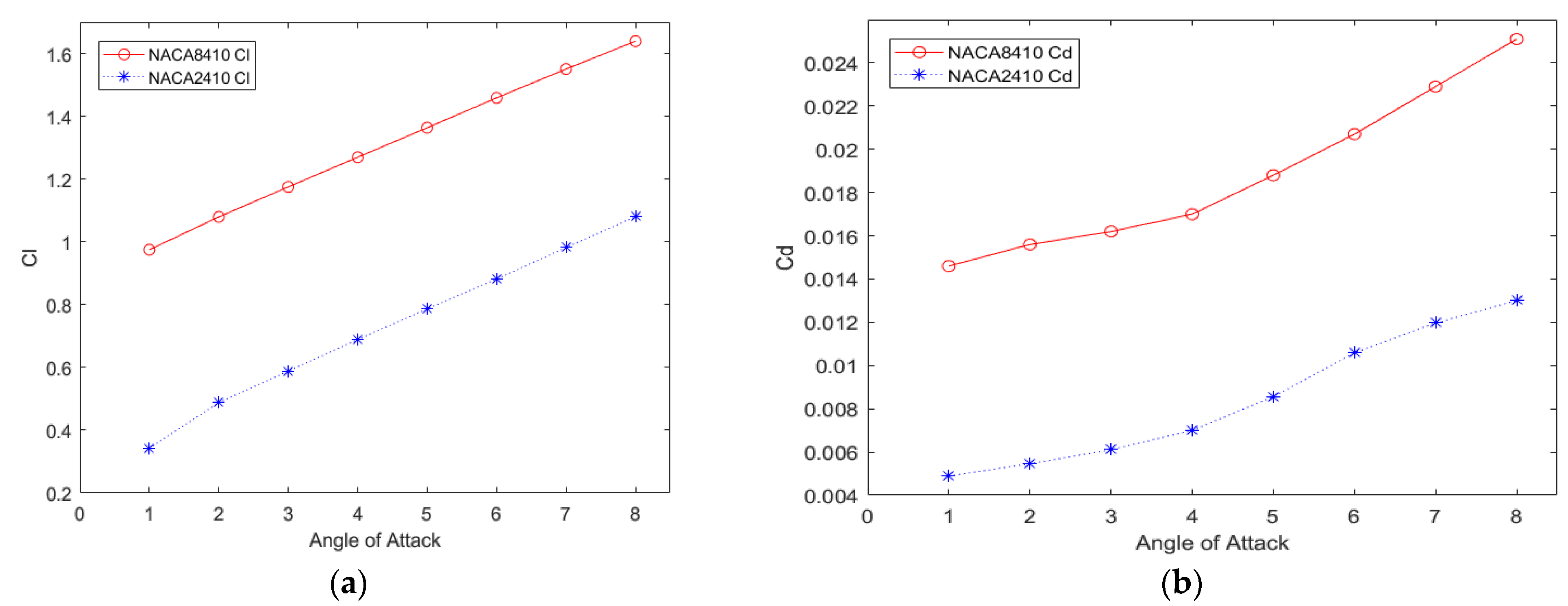 Biomimetics 07 00052 g011