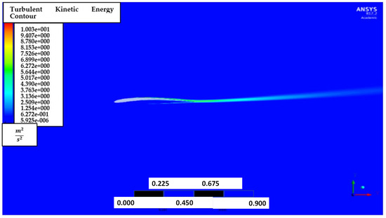 Aerodynamic Analysis of Camber Morphing Airfoils in Transition via ...