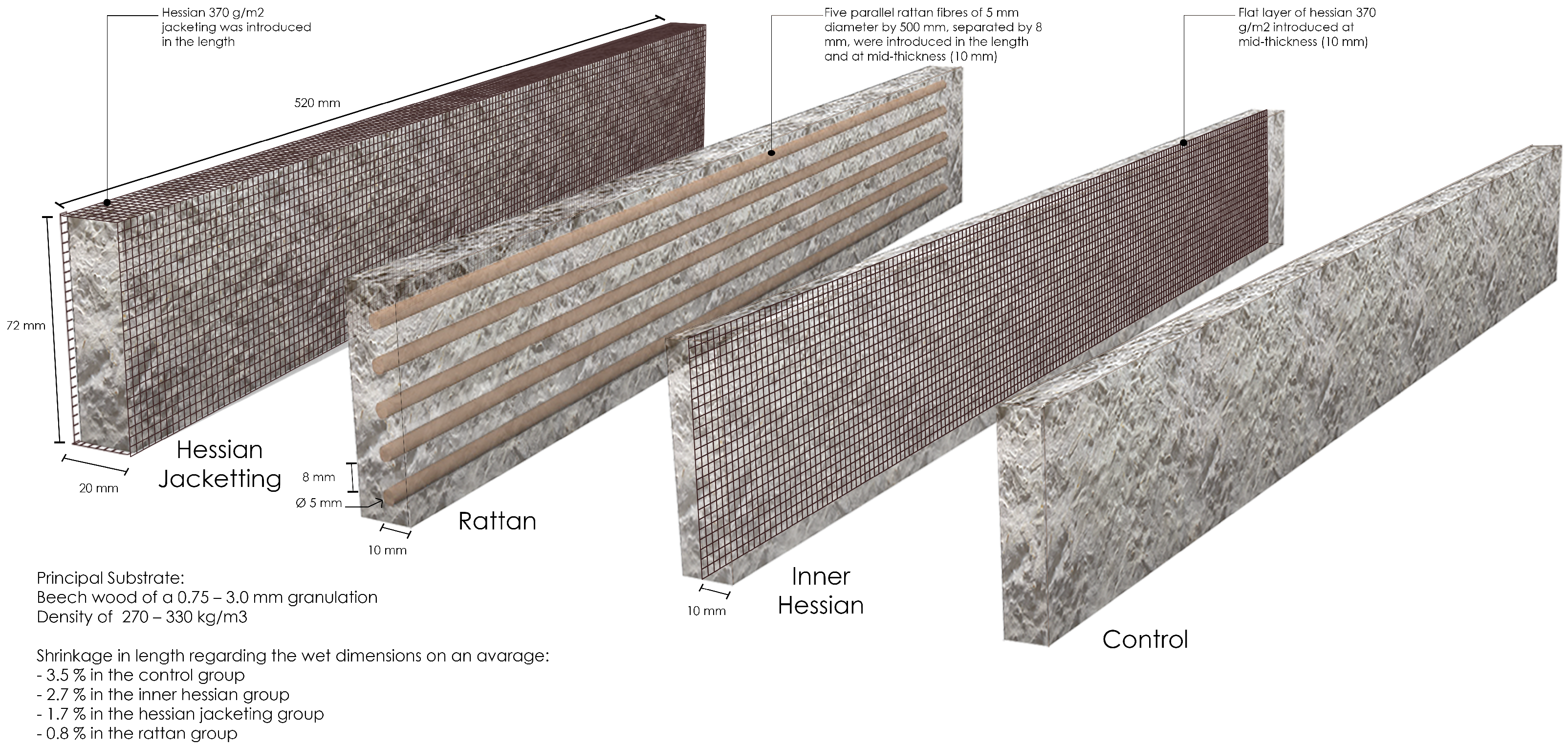 Biomimetics 07 00053 g001
